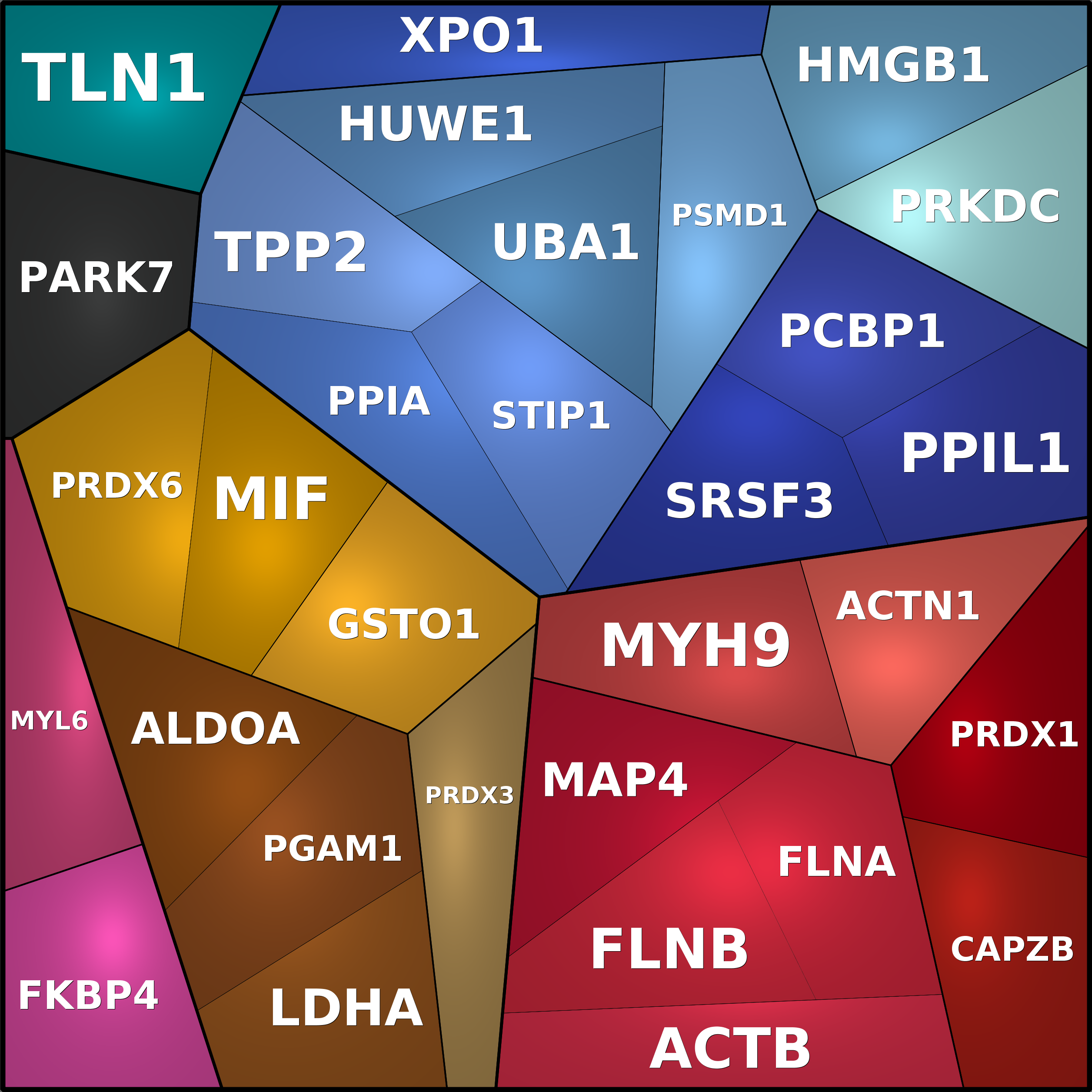 Treemap Press Ctrl-F5