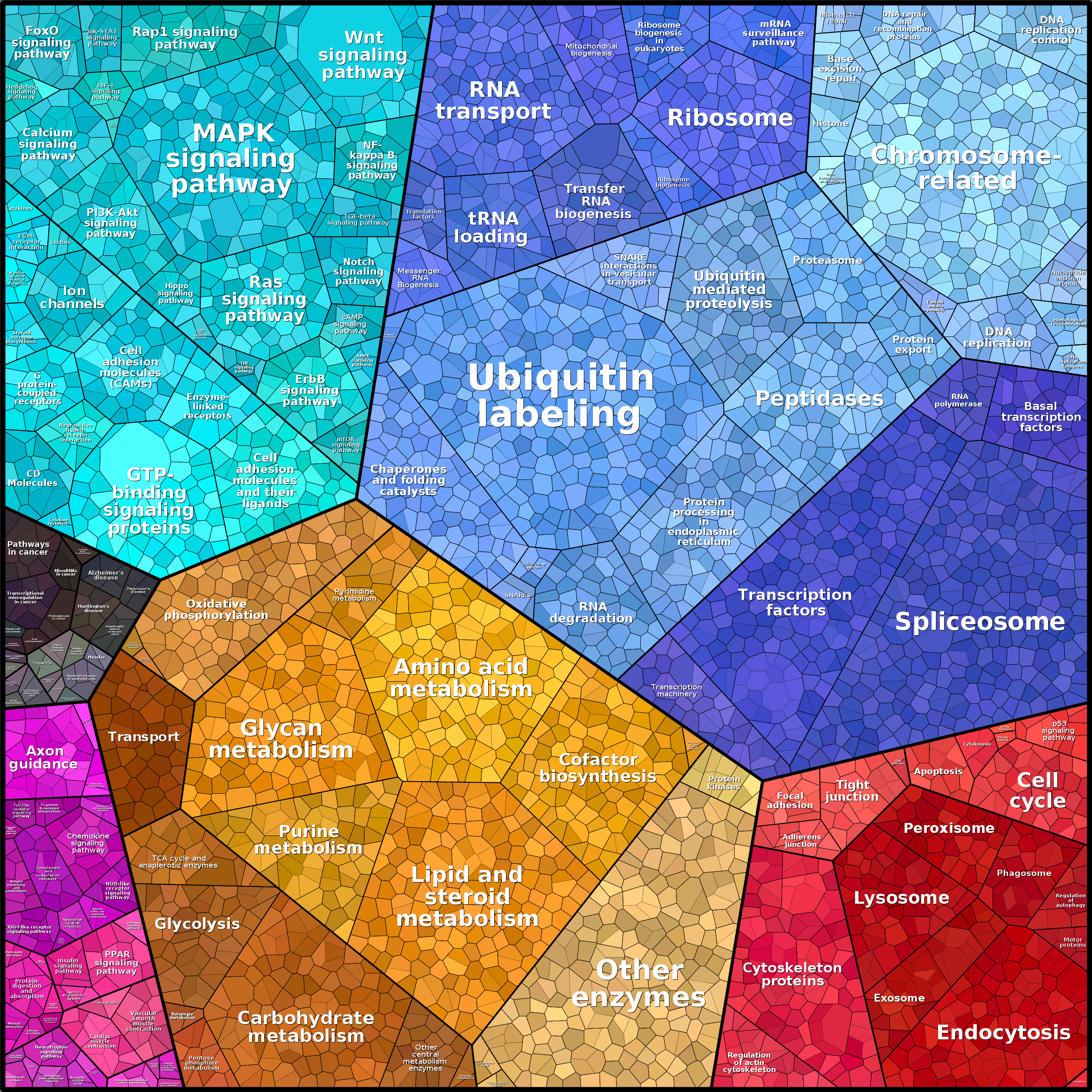 Treemap Press Ctrl-F5
