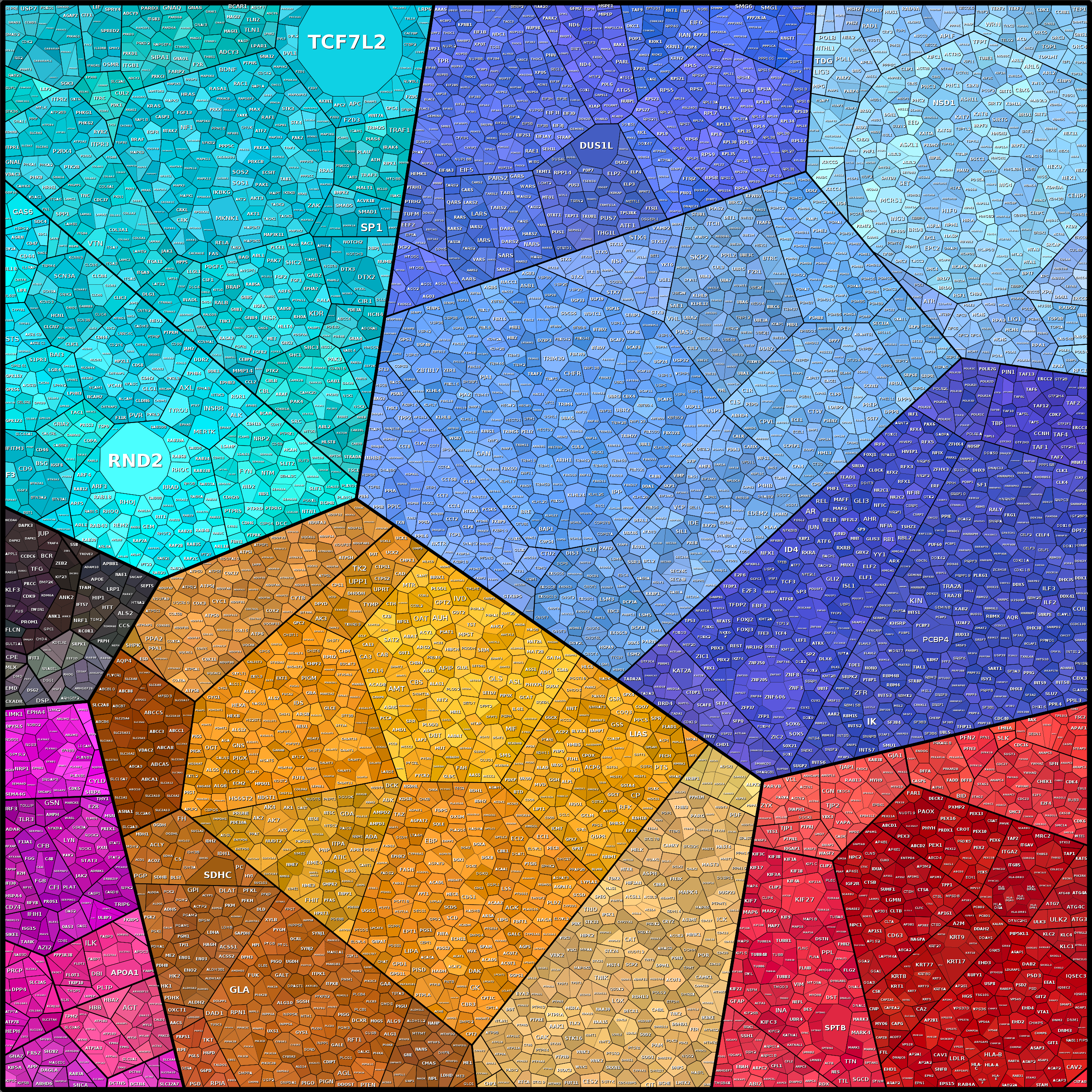 Treemap Press Ctrl-F5