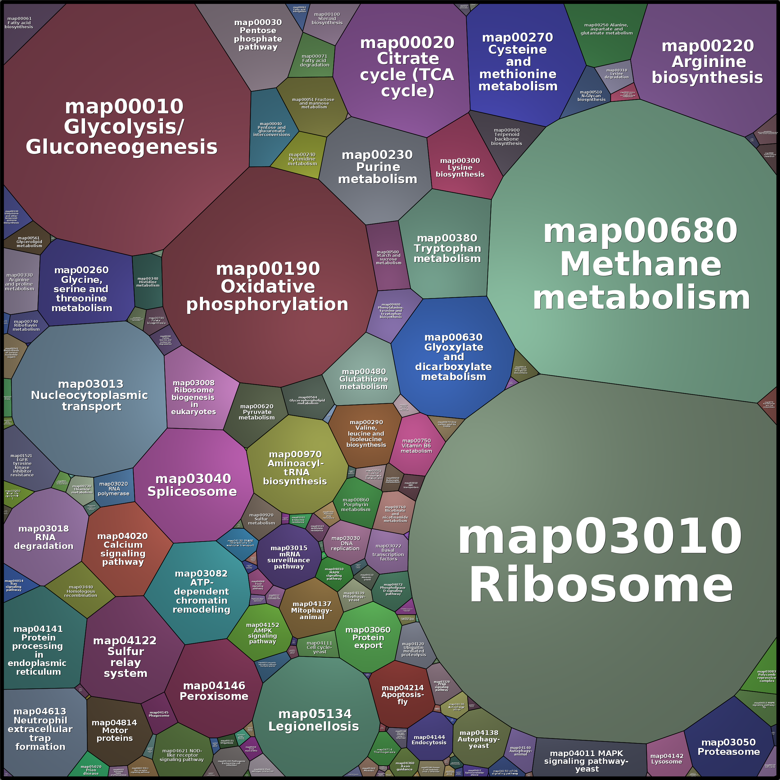 Treemap Press Ctrl-F5