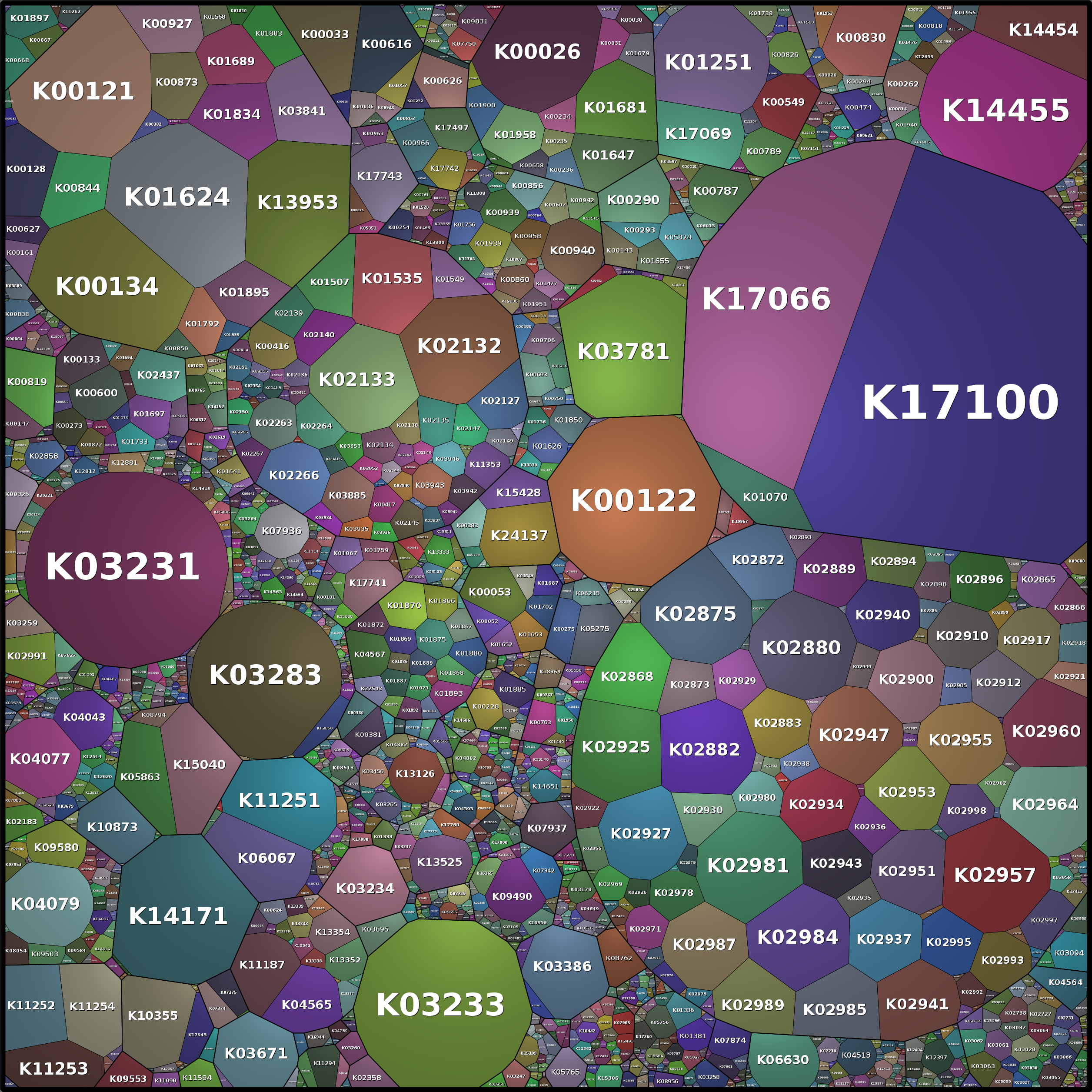 Treemap Press Ctrl-F5