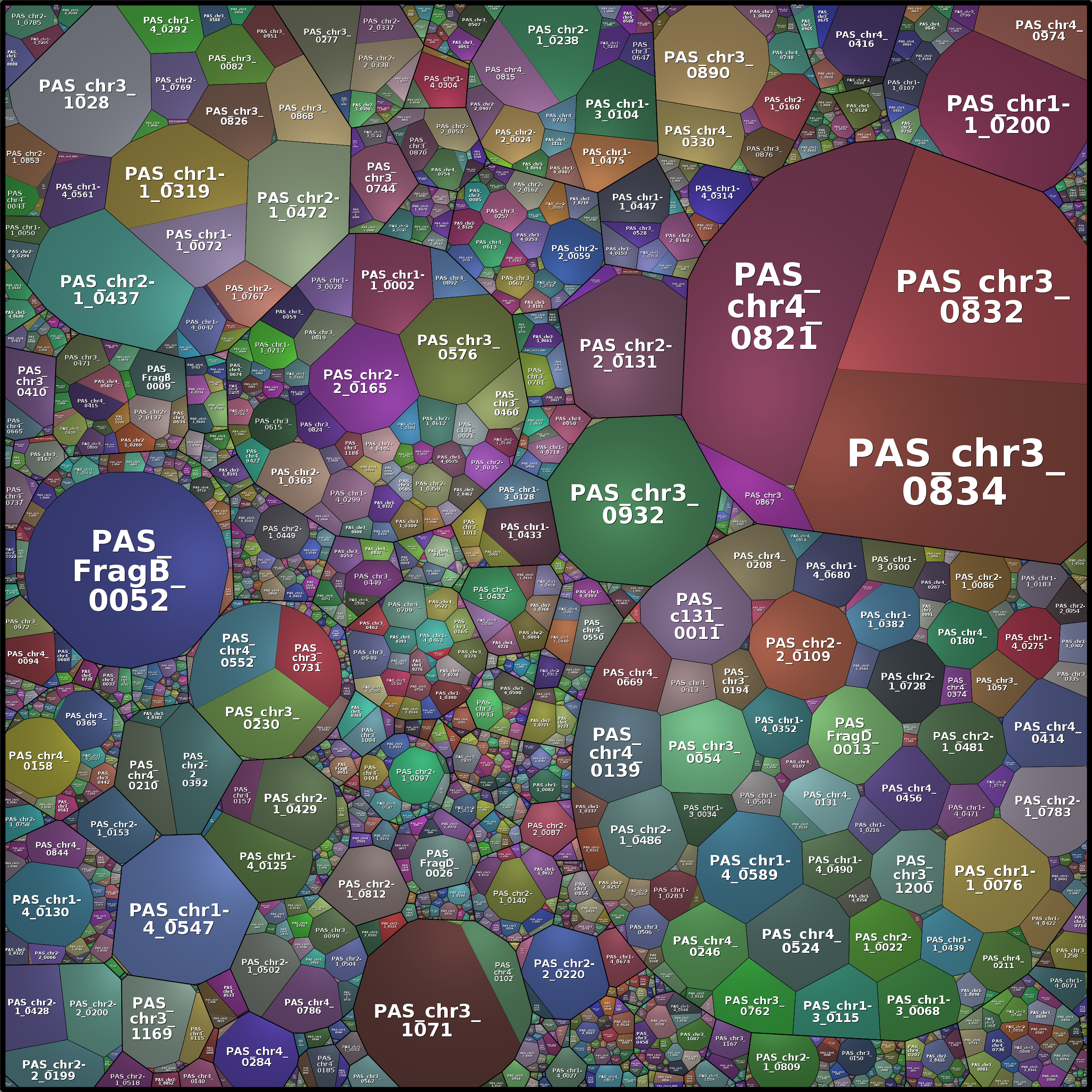 Treemap Press Ctrl-F5