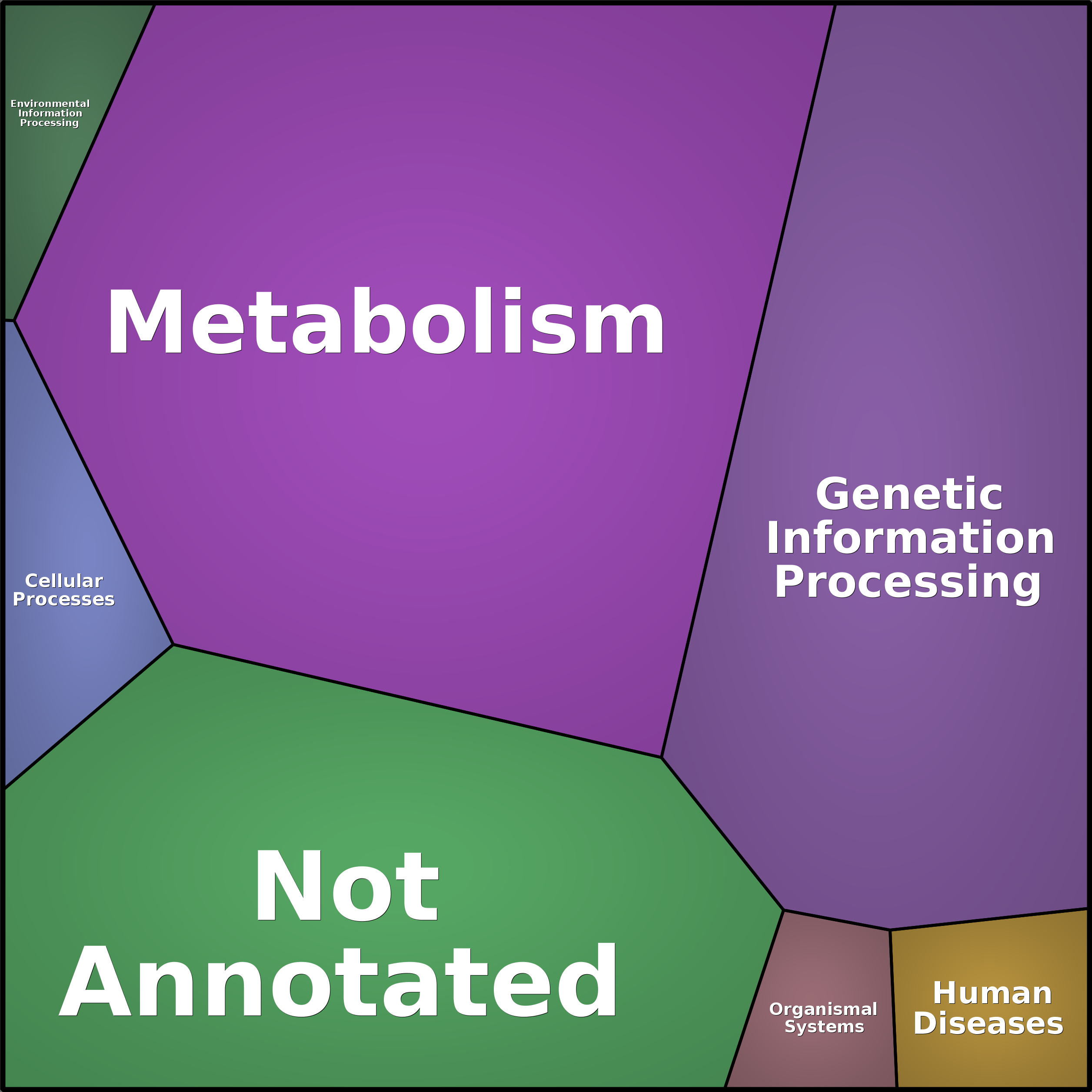 Treemap Press Ctrl-F5