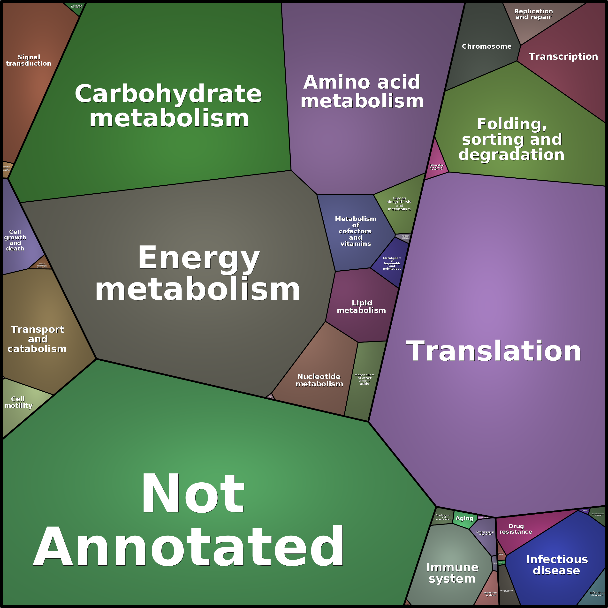 Treemap Press Ctrl-F5