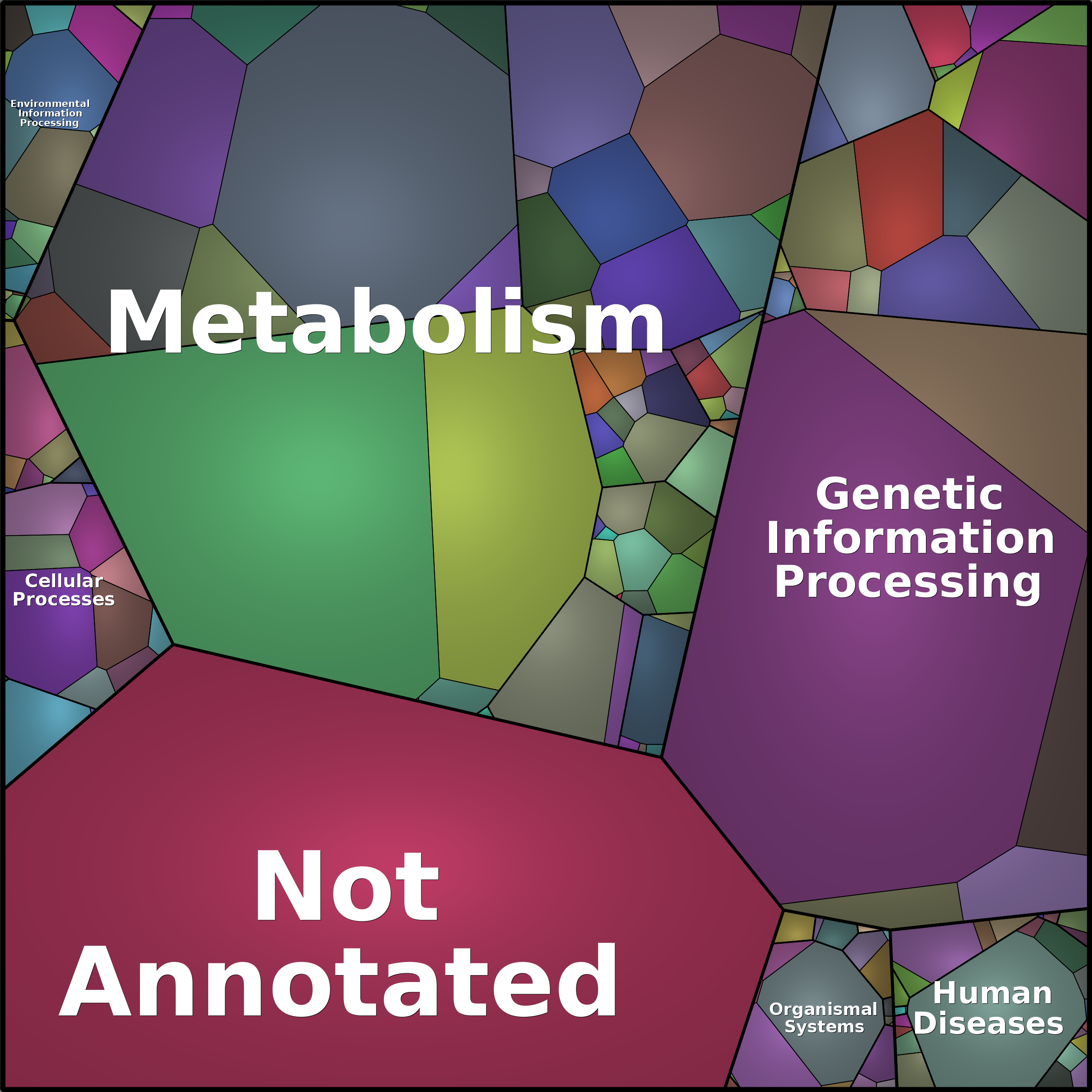 Treemap Press Ctrl-F5