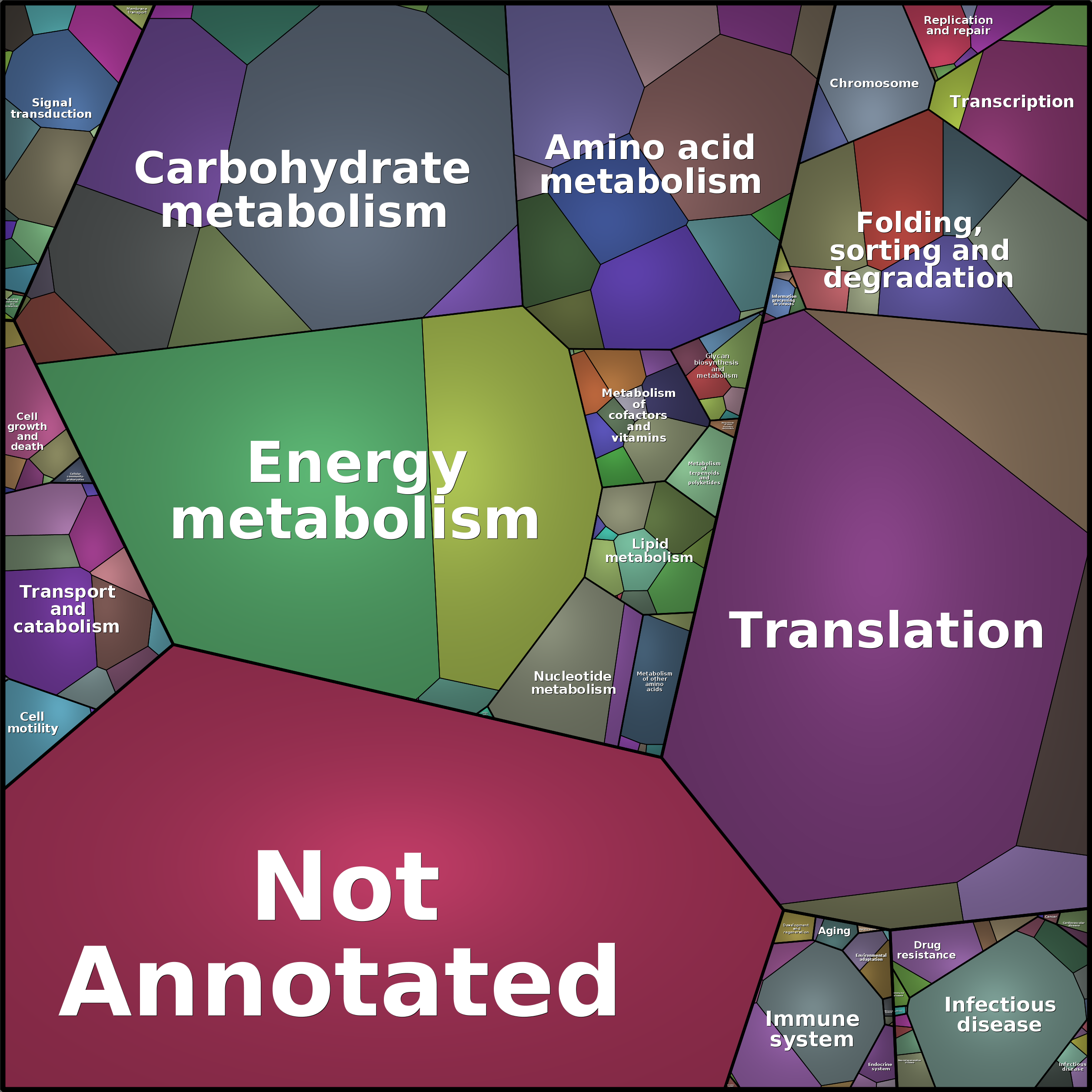 Treemap Press Ctrl-F5