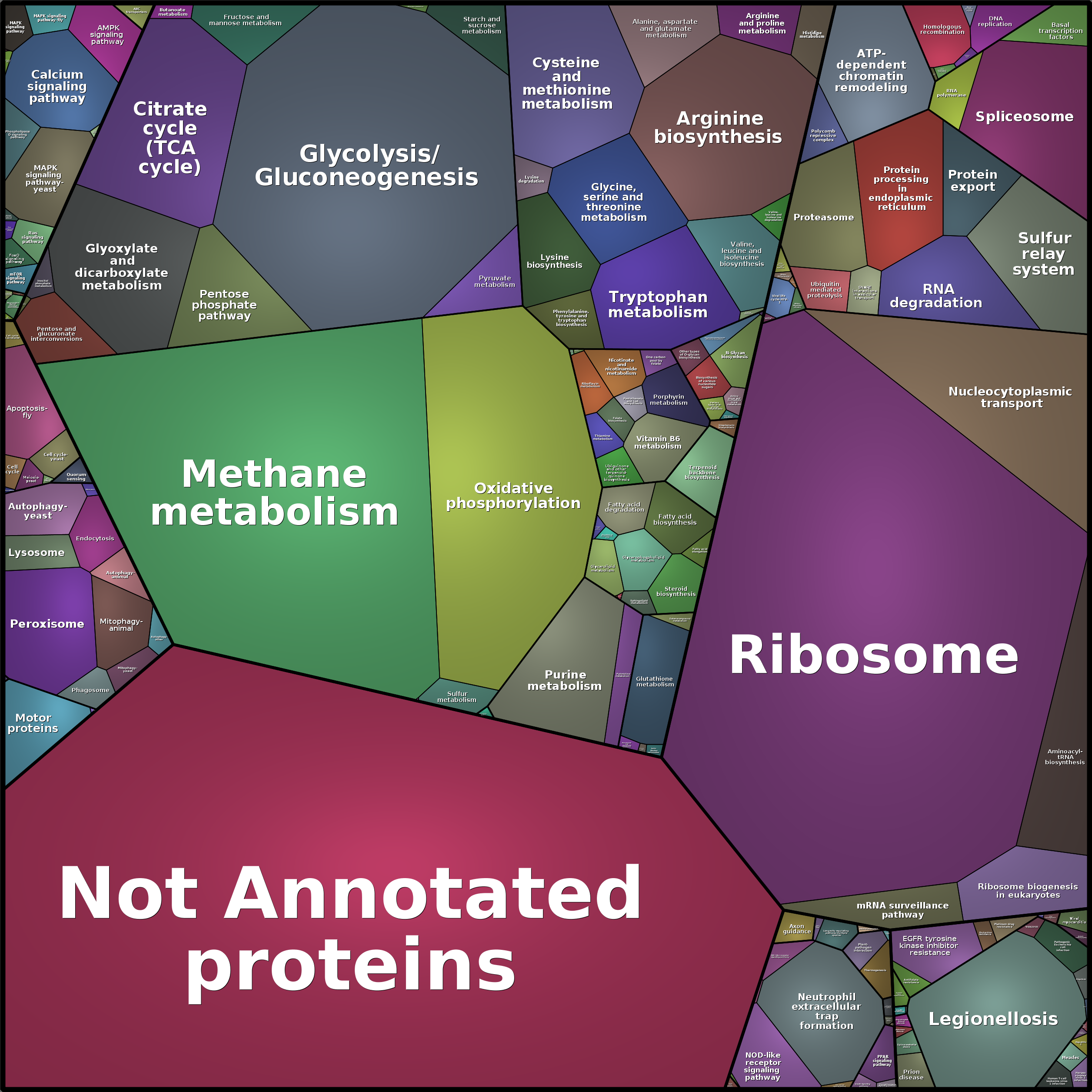 Treemap Press Ctrl-F5