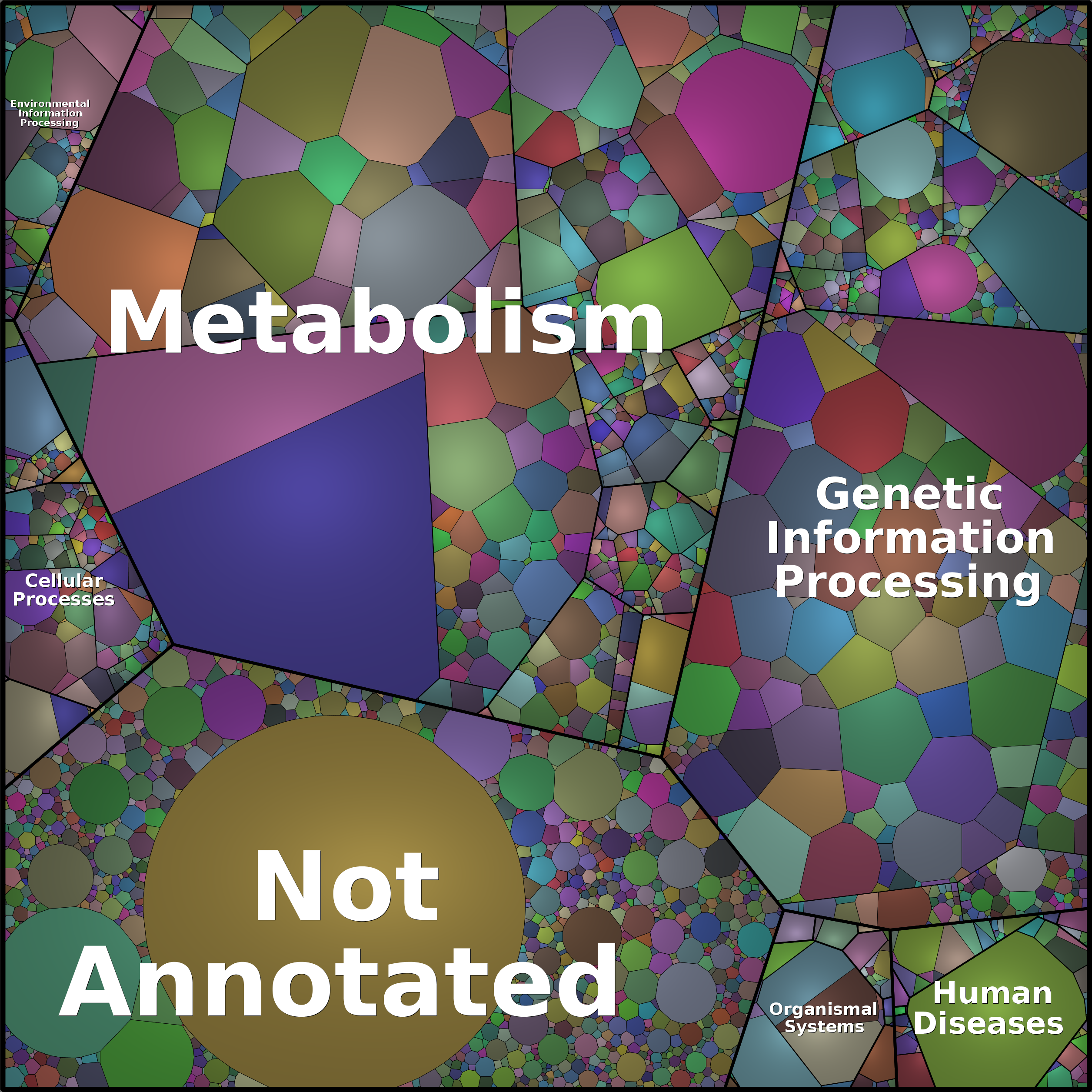 Treemap Press Ctrl-F5