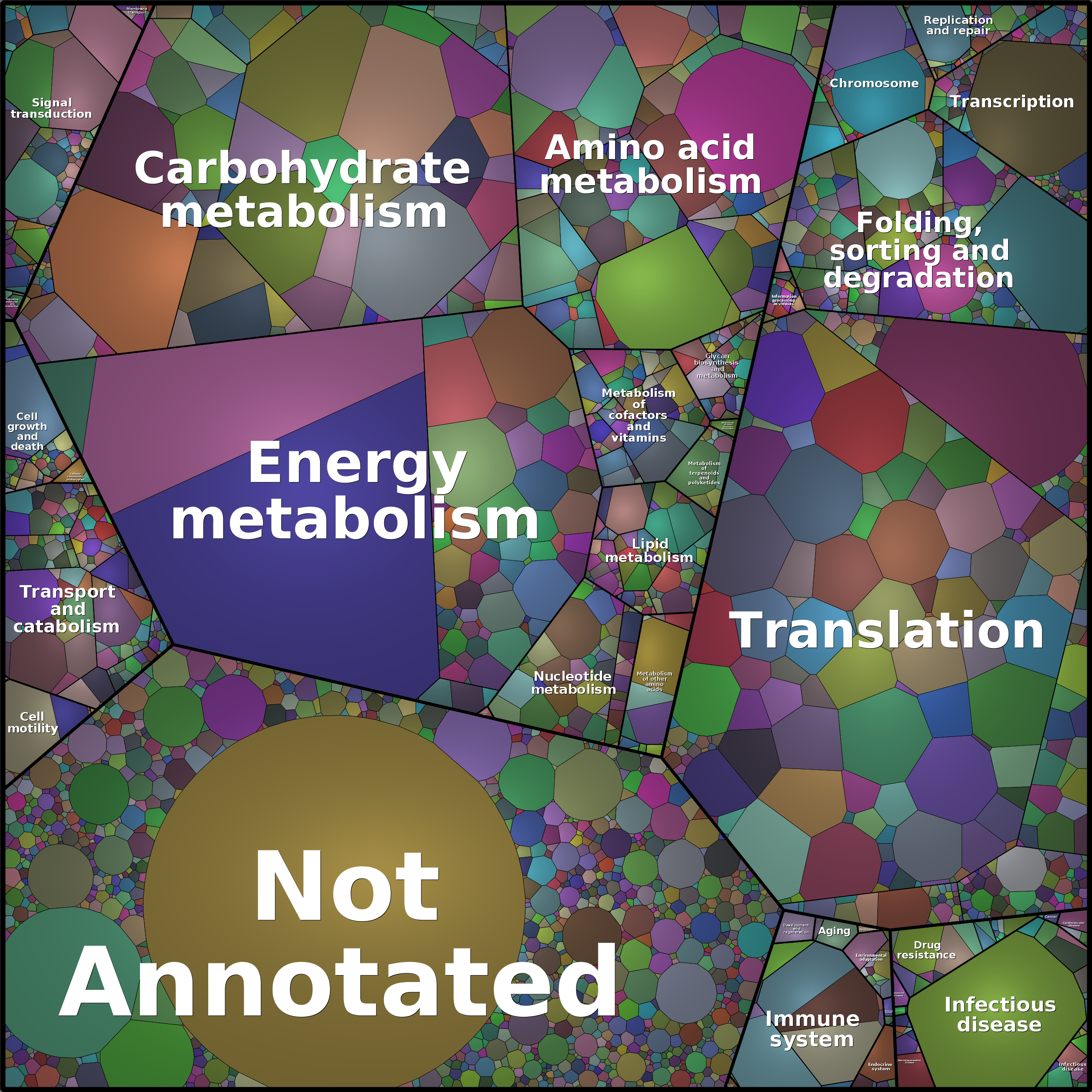 Treemap Press Ctrl-F5