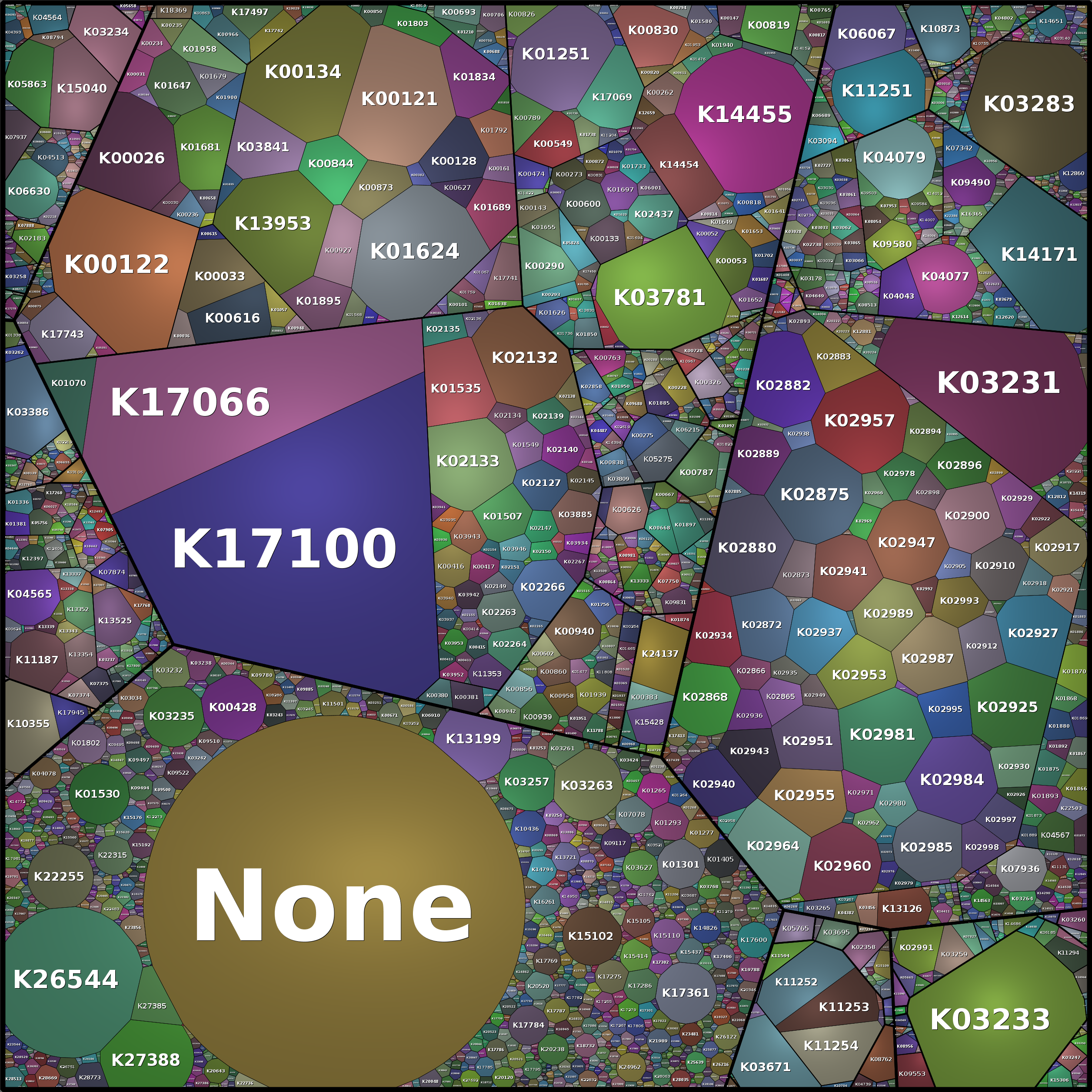 Treemap Press Ctrl-F5