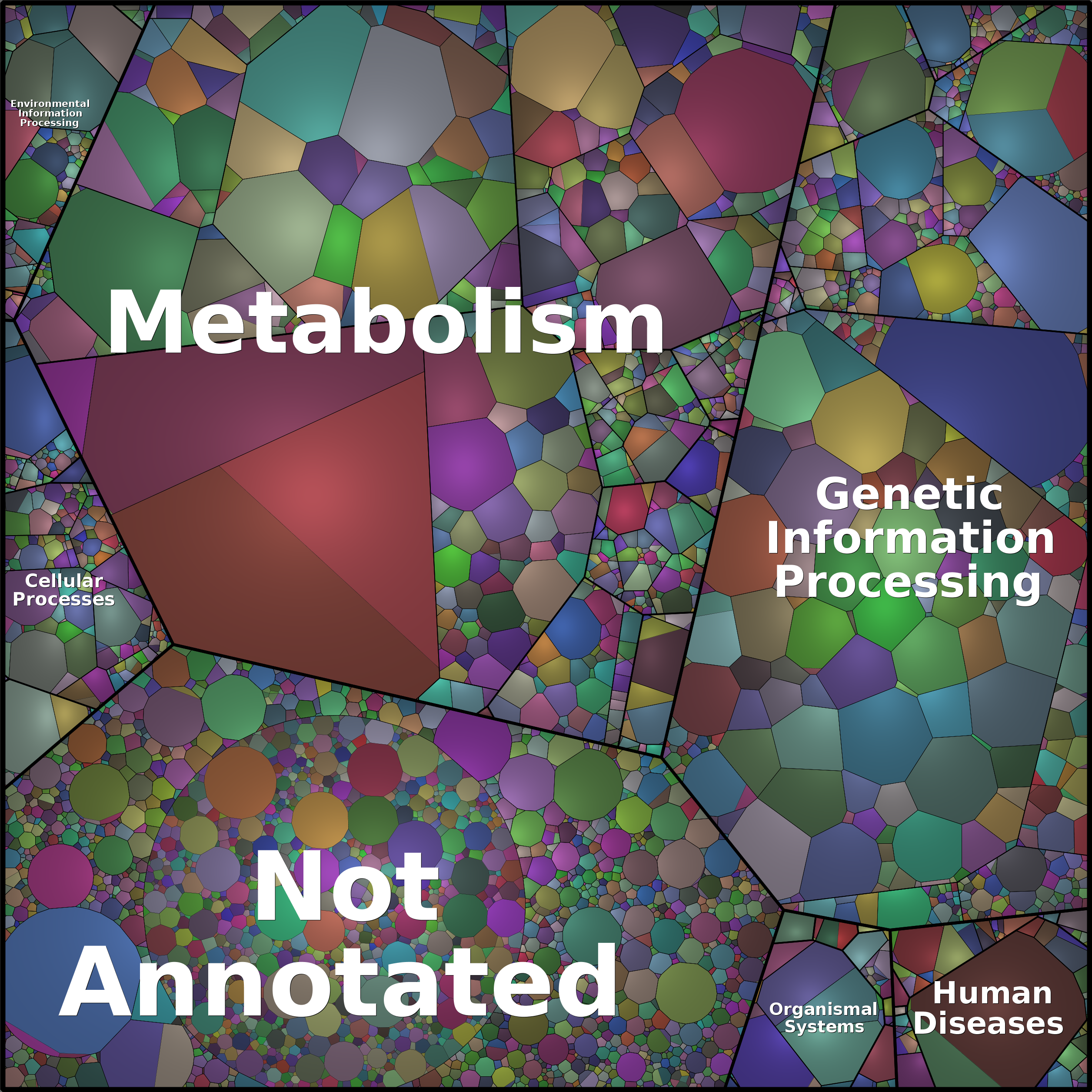 Treemap Press Ctrl-F5