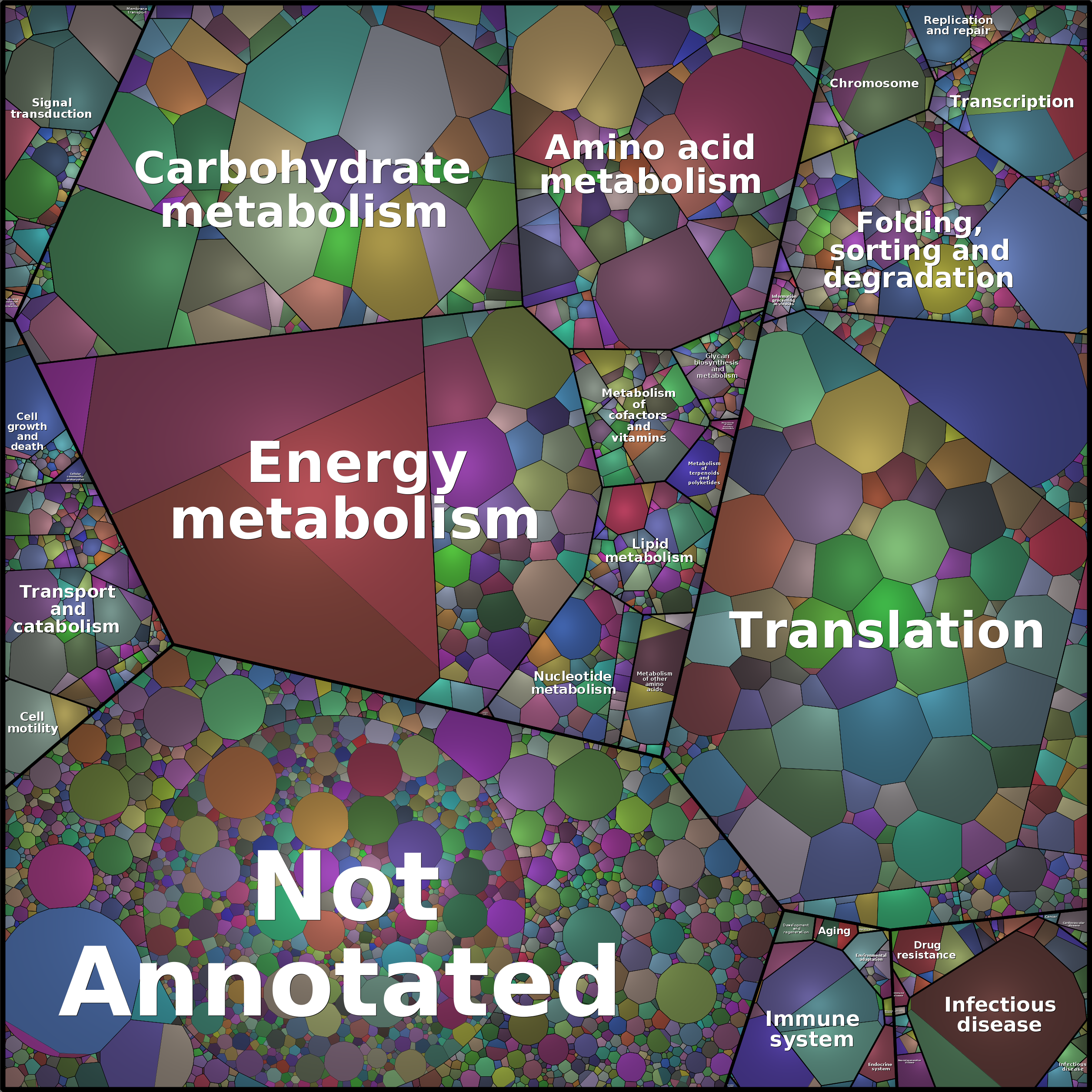 Treemap Press Ctrl-F5