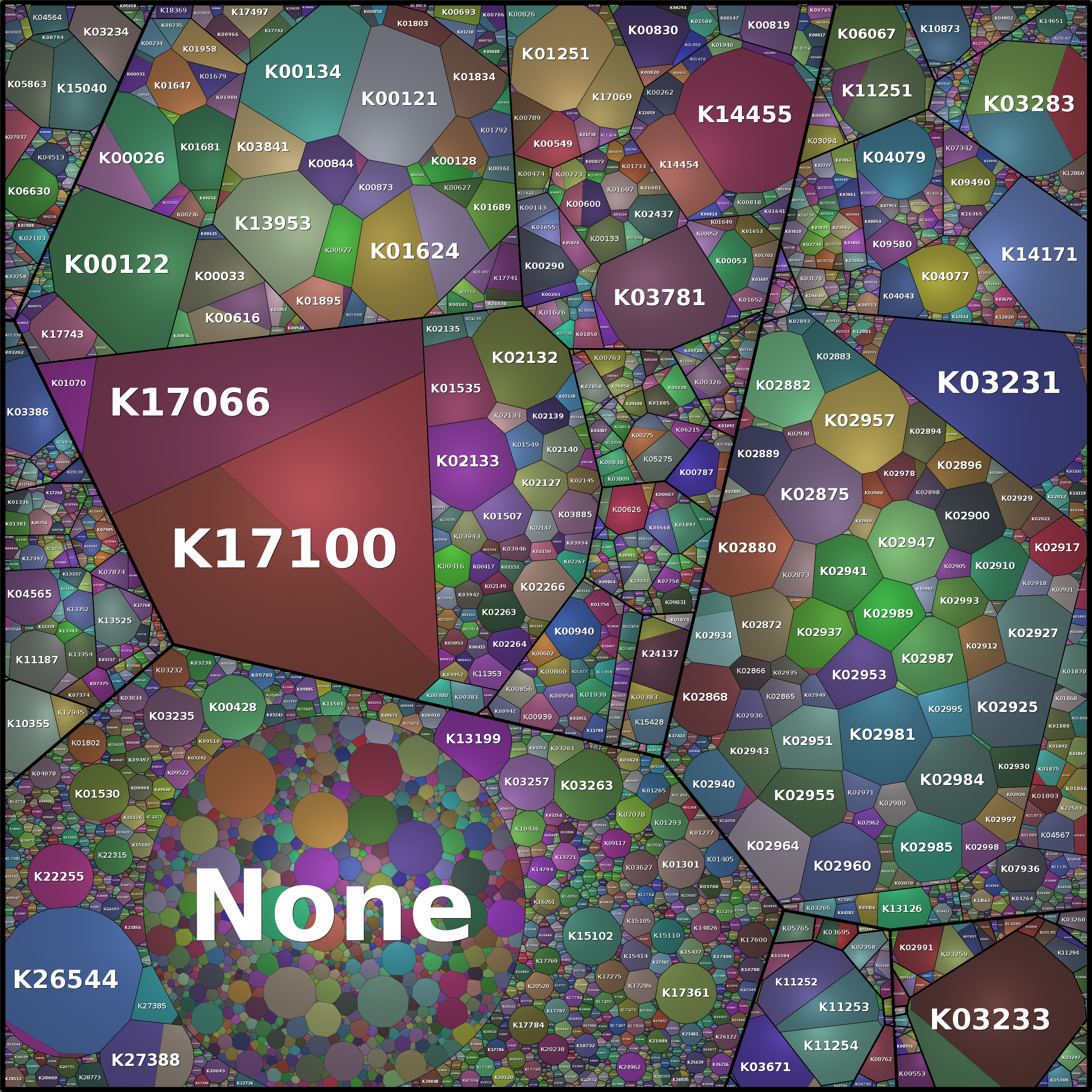 Treemap Press Ctrl-F5