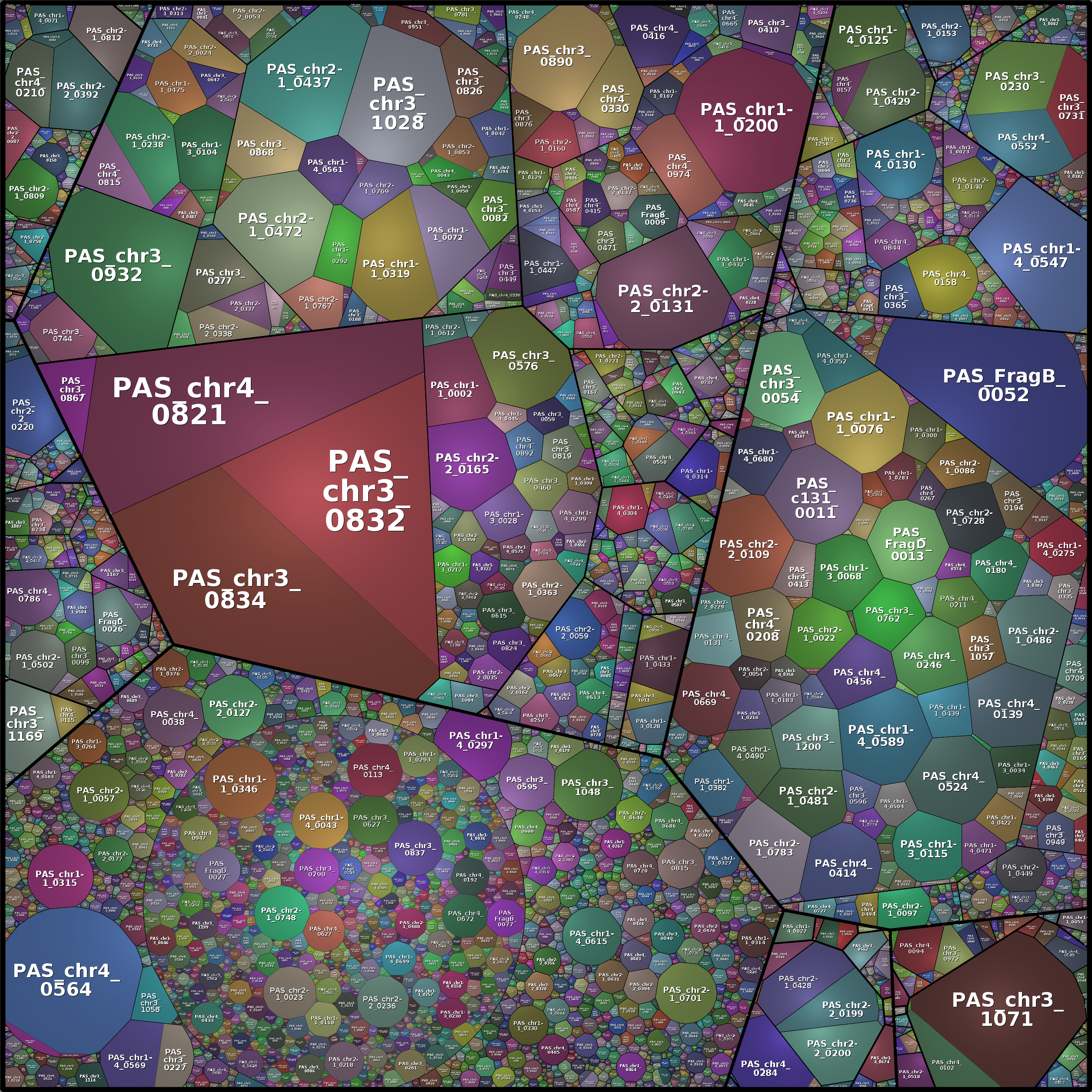 Treemap Press Ctrl-F5