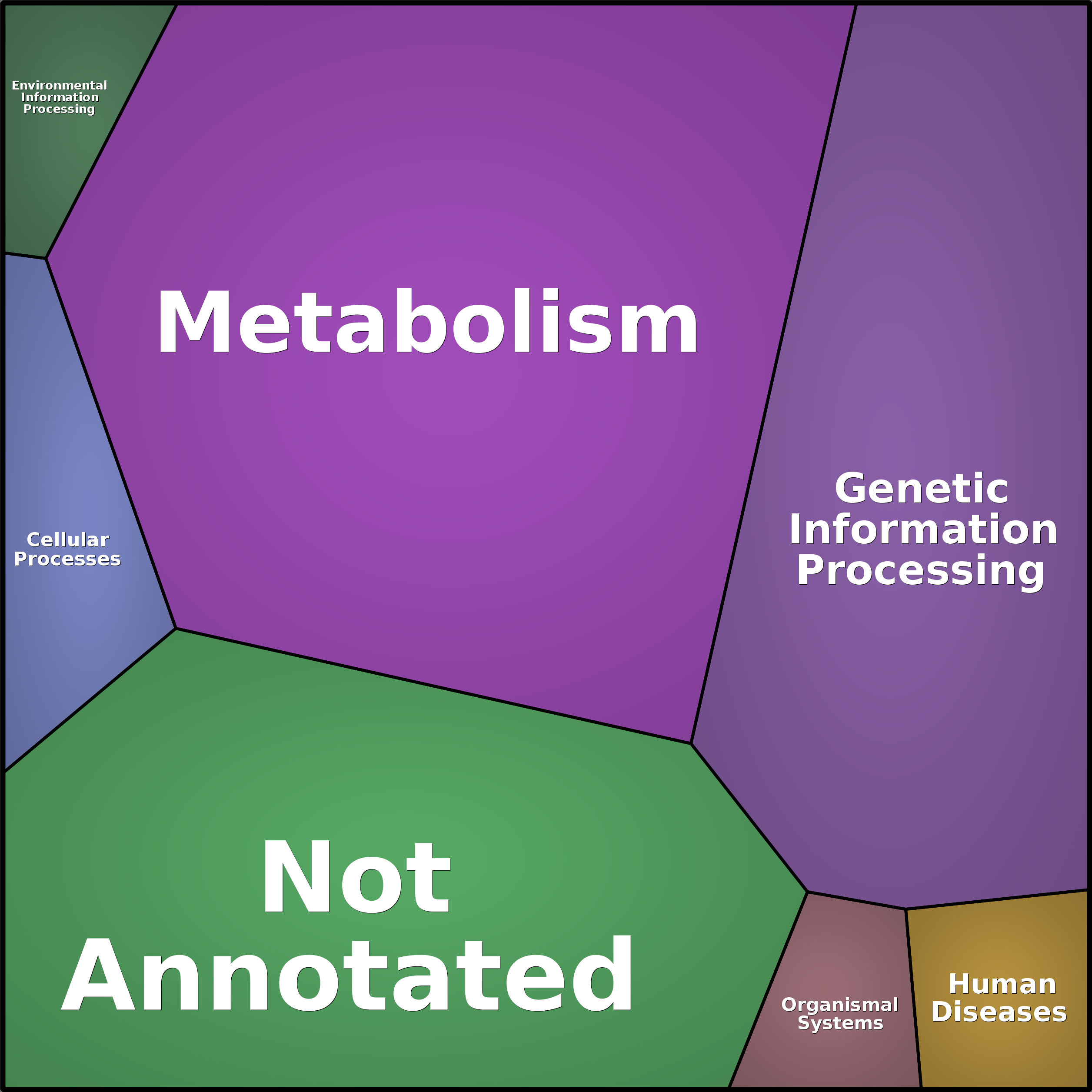Treemap Press Ctrl-F5