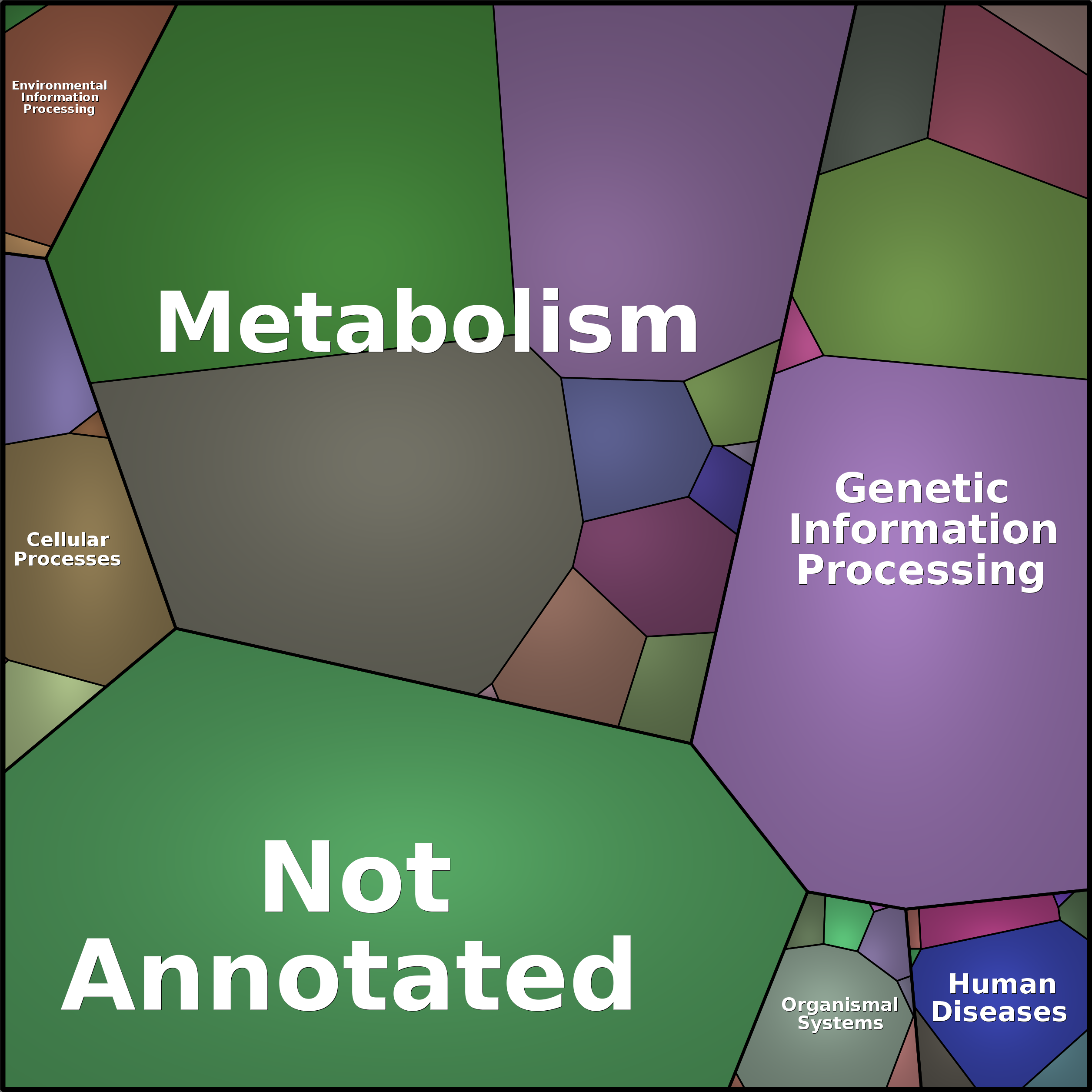 Treemap Press Ctrl-F5