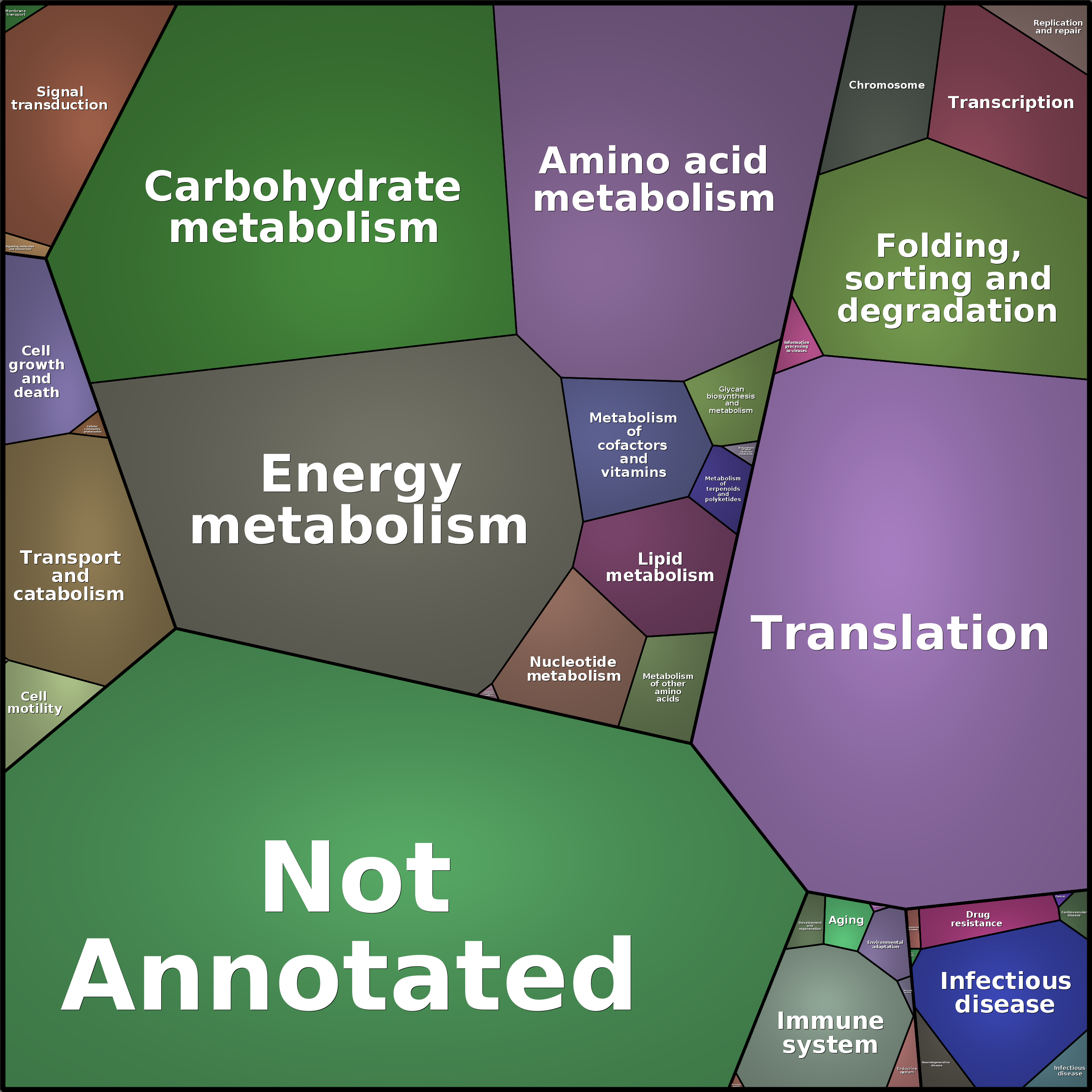 Treemap Press Ctrl-F5