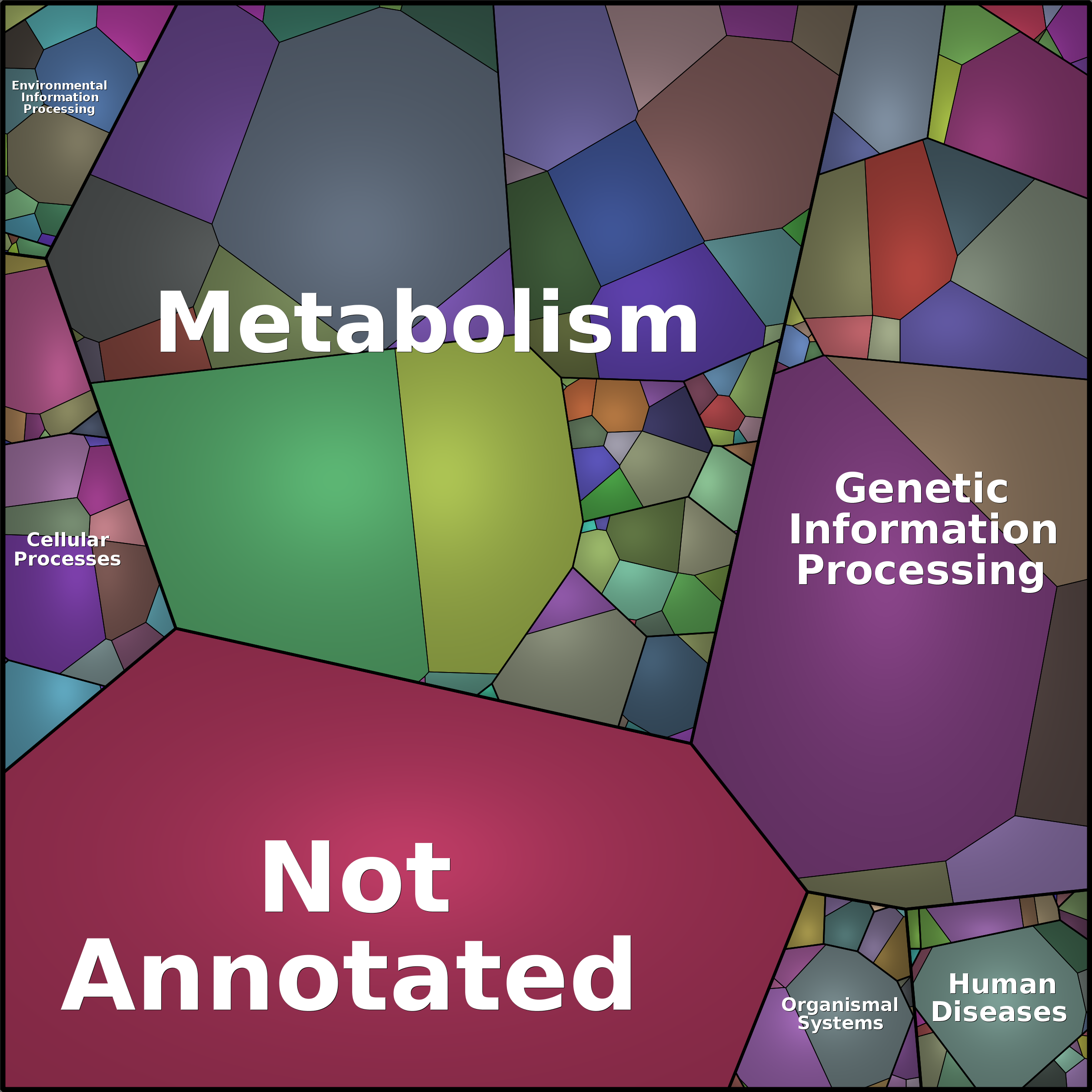 Treemap Press Ctrl-F5