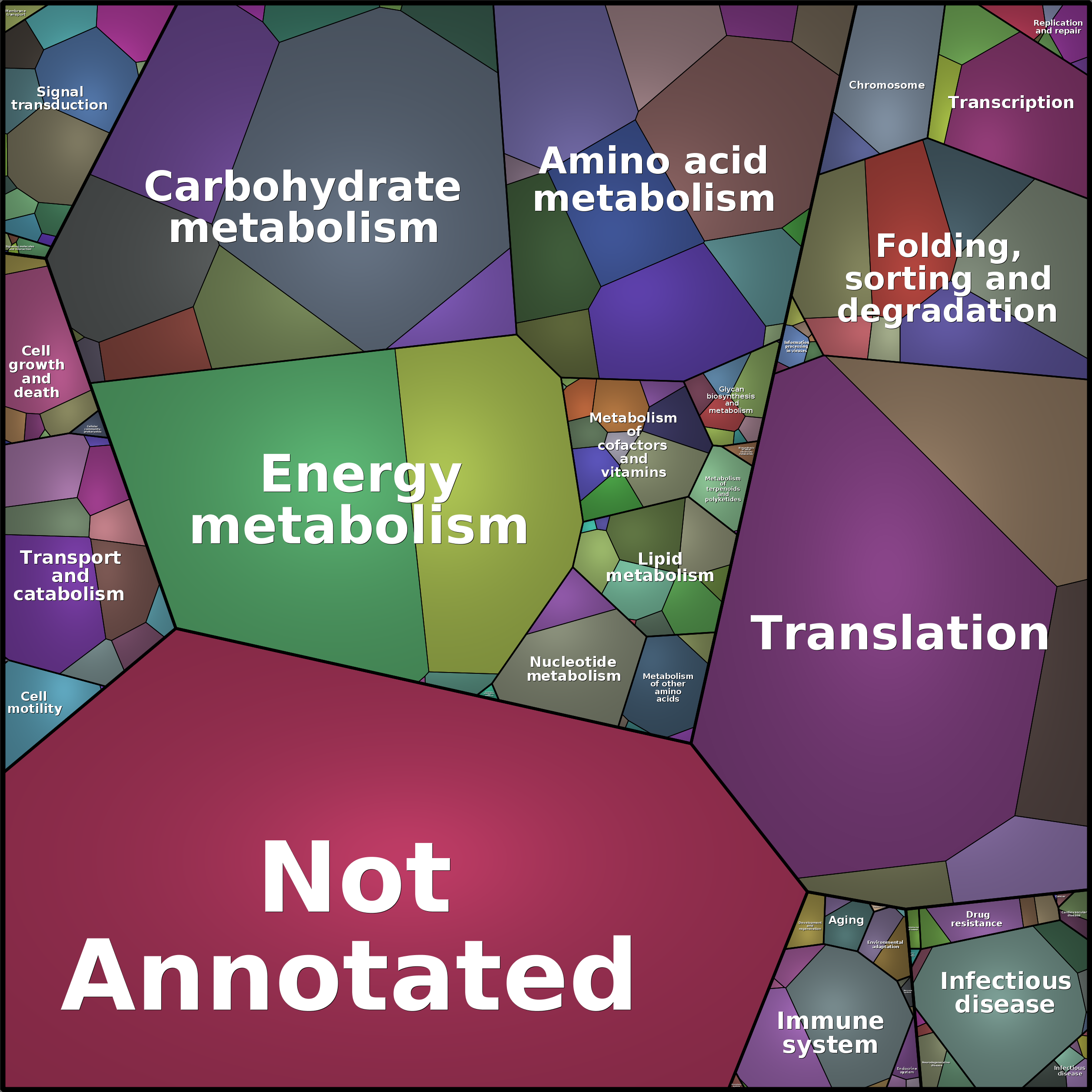 Treemap Press Ctrl-F5