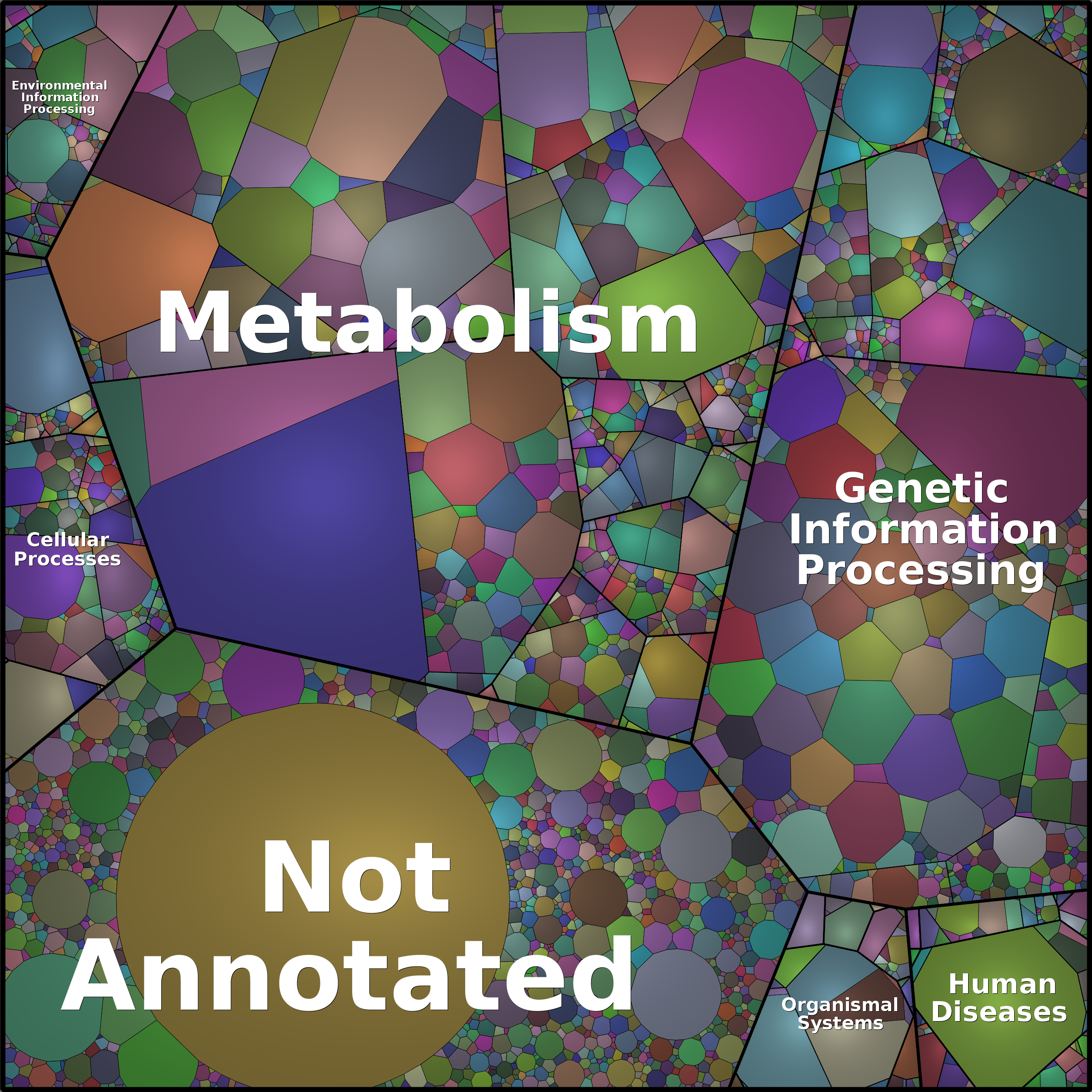 Treemap Press Ctrl-F5