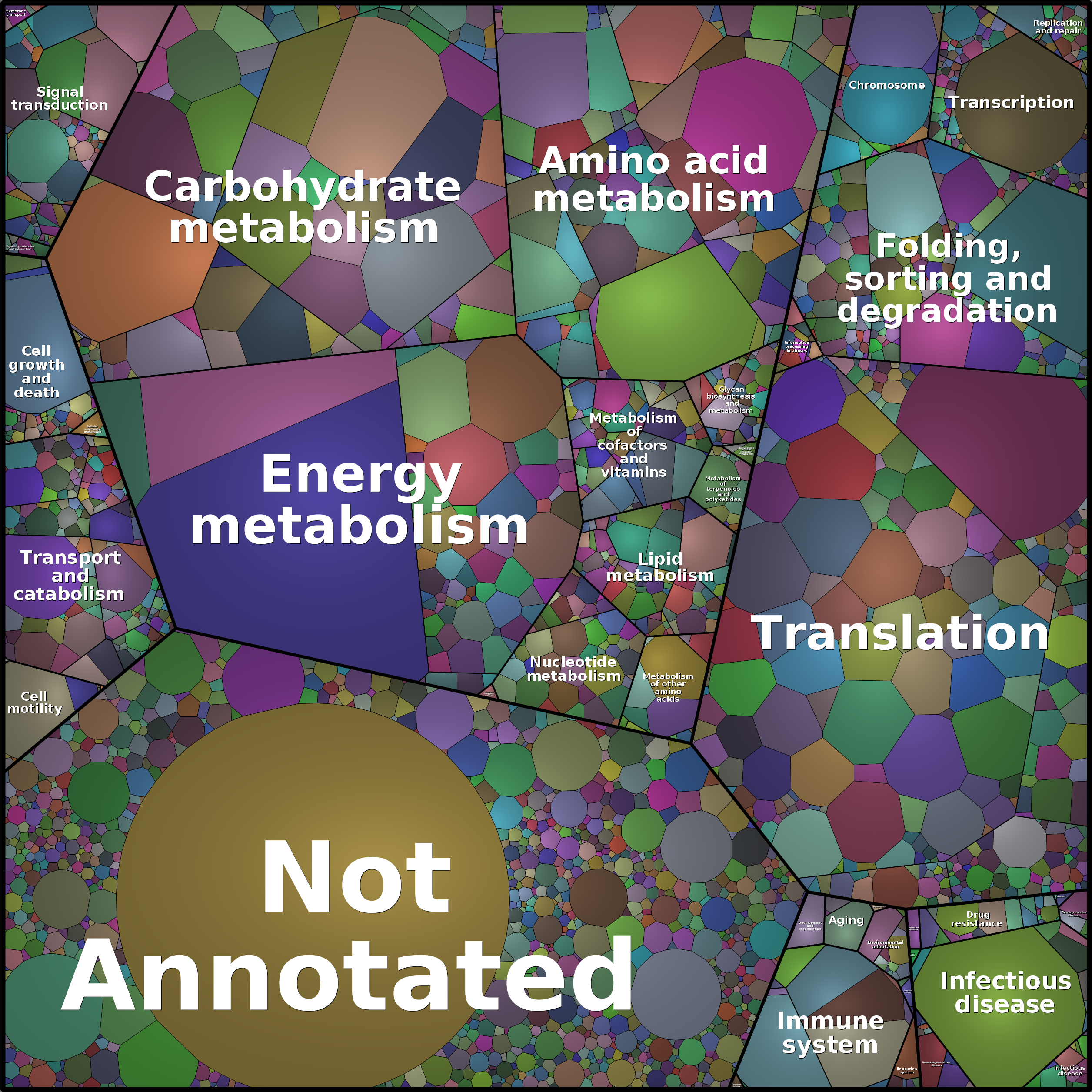 Treemap Press Ctrl-F5