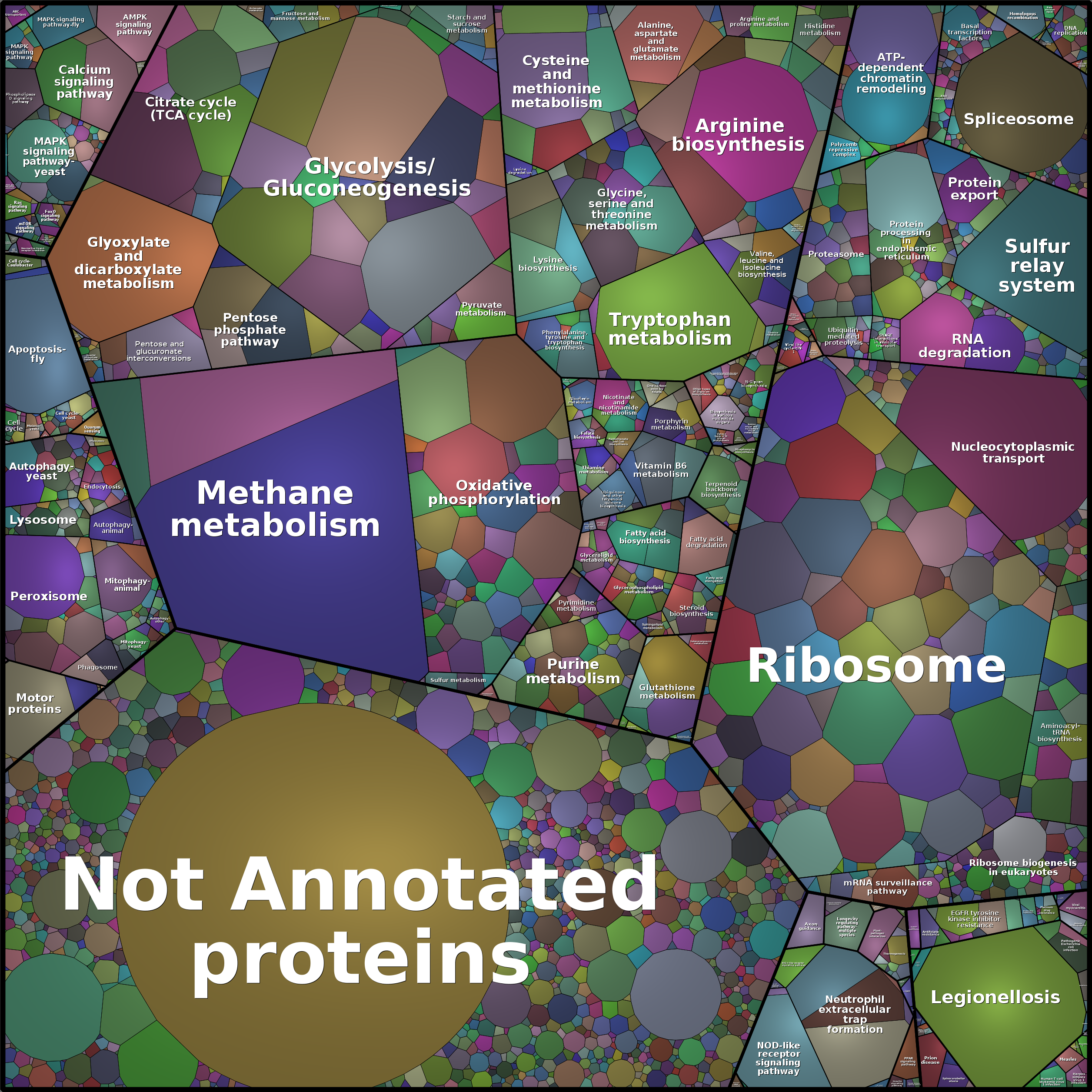 Treemap Press Ctrl-F5