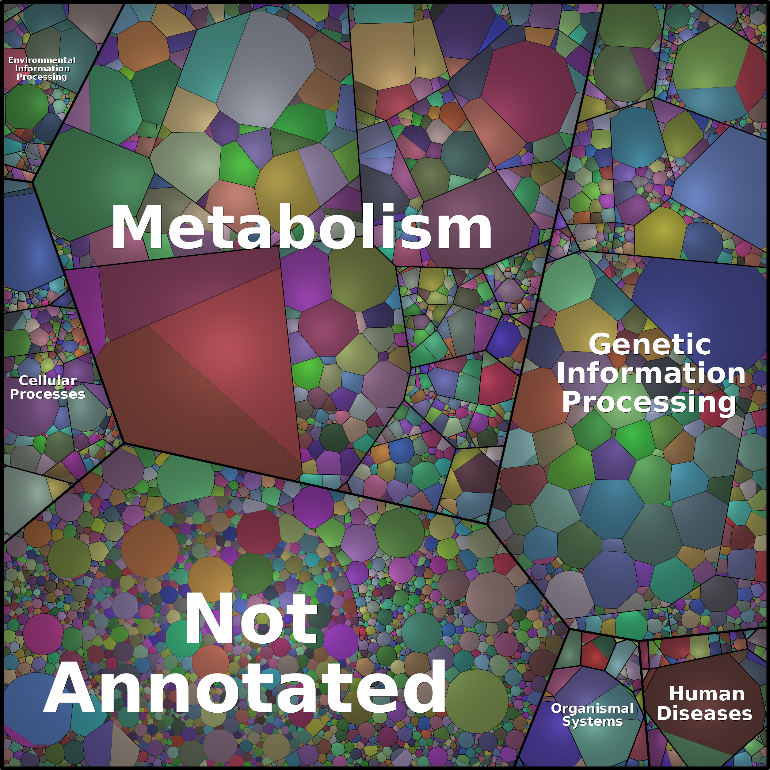 Treemap Press Ctrl-F5