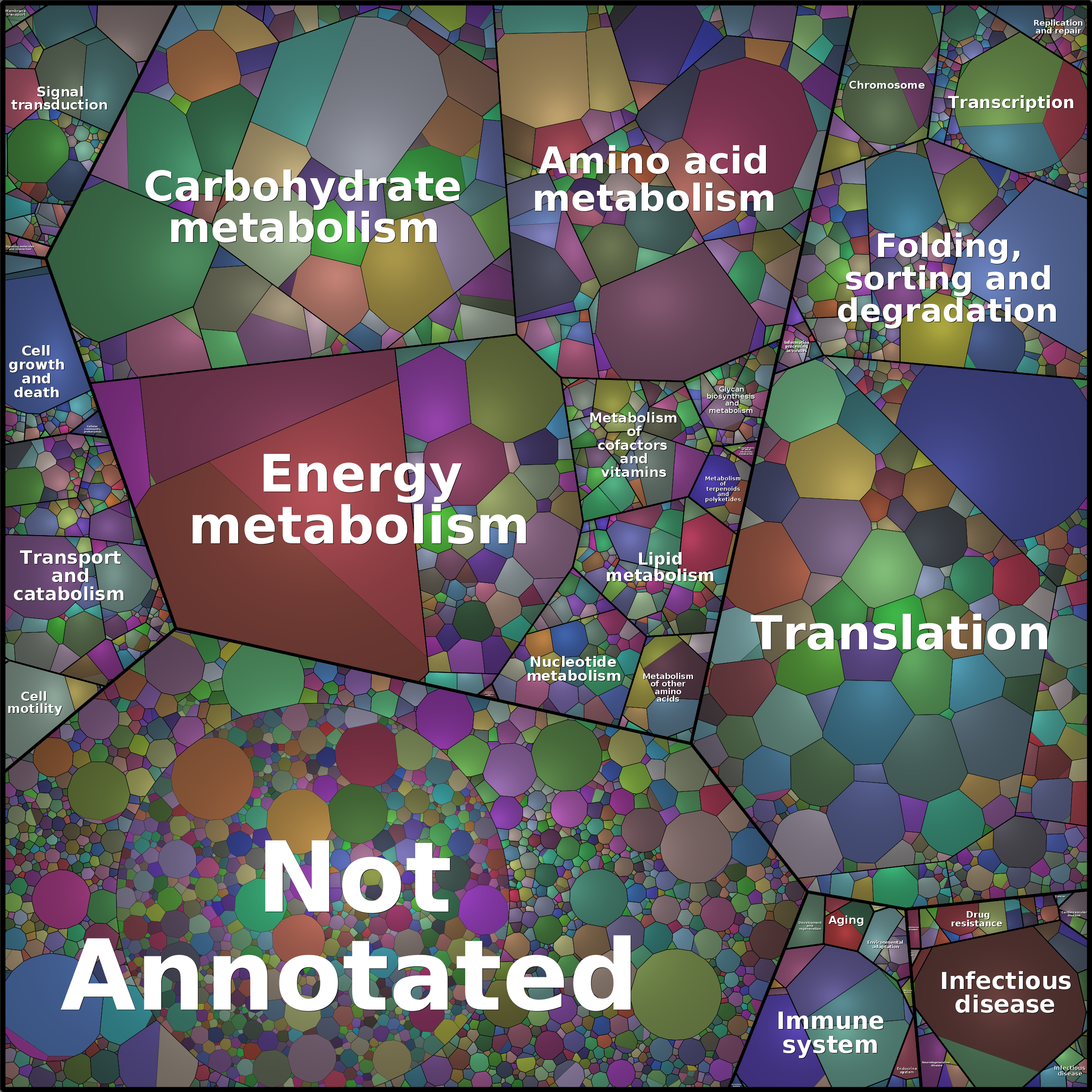 Treemap Press Ctrl-F5