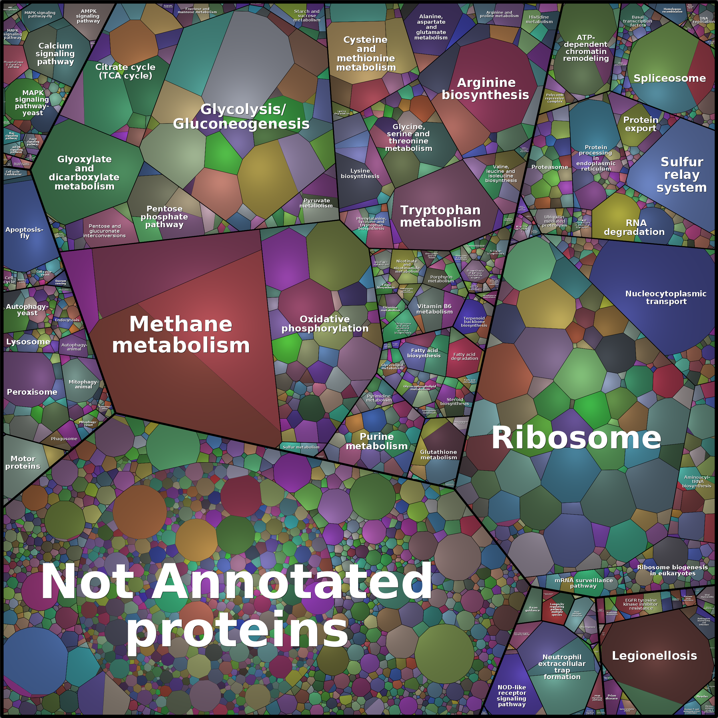 Treemap Press Ctrl-F5