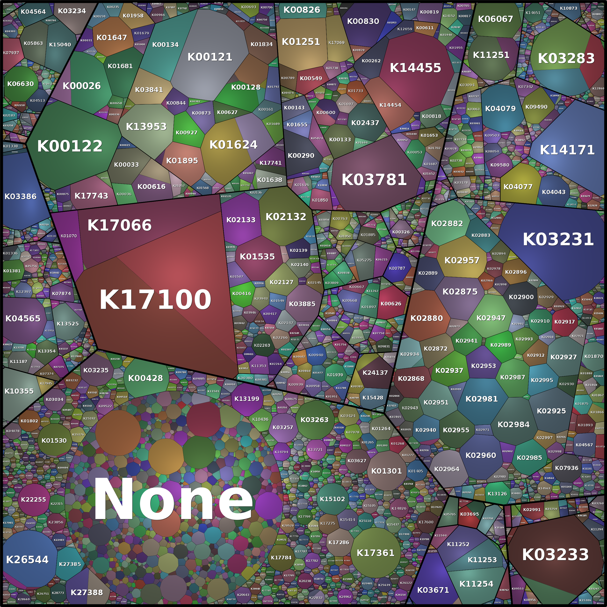 Treemap Press Ctrl-F5