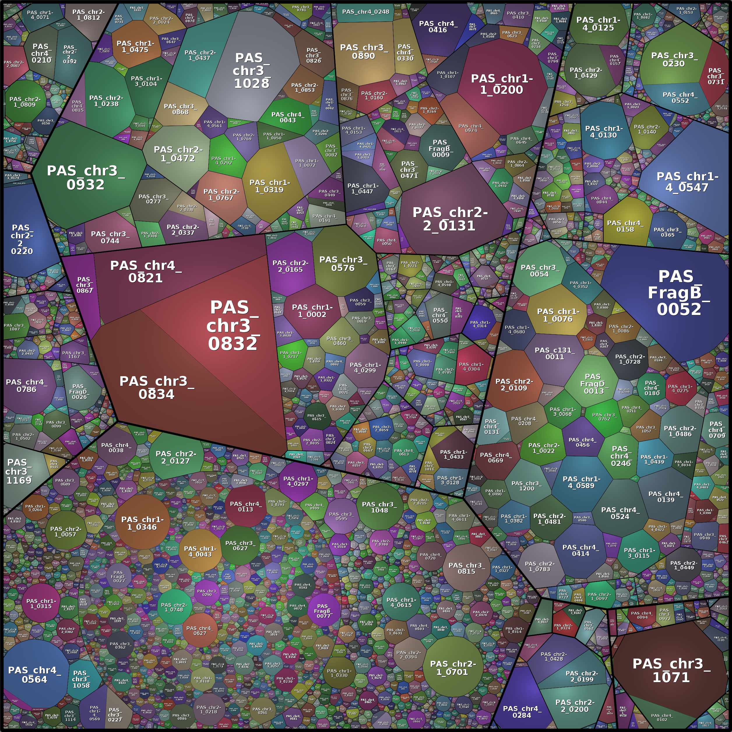 Treemap Press Ctrl-F5
