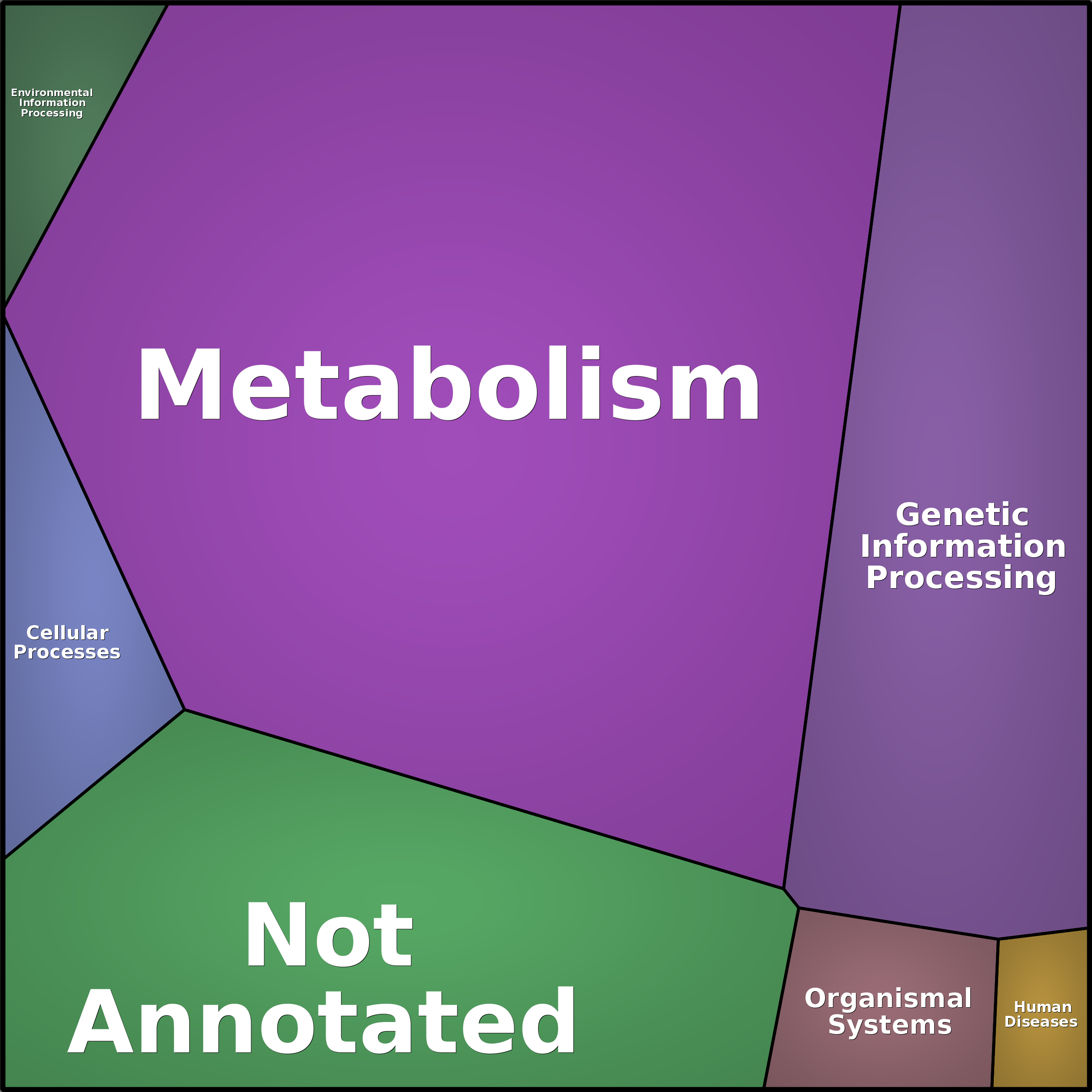 Treemap Press Ctrl-F5