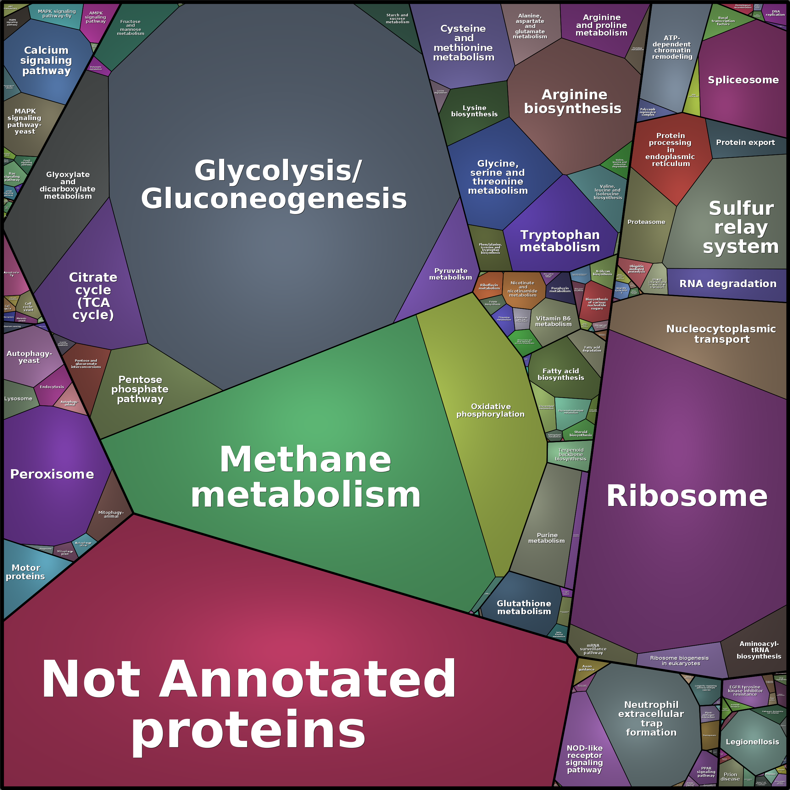 Treemap Press Ctrl-F5