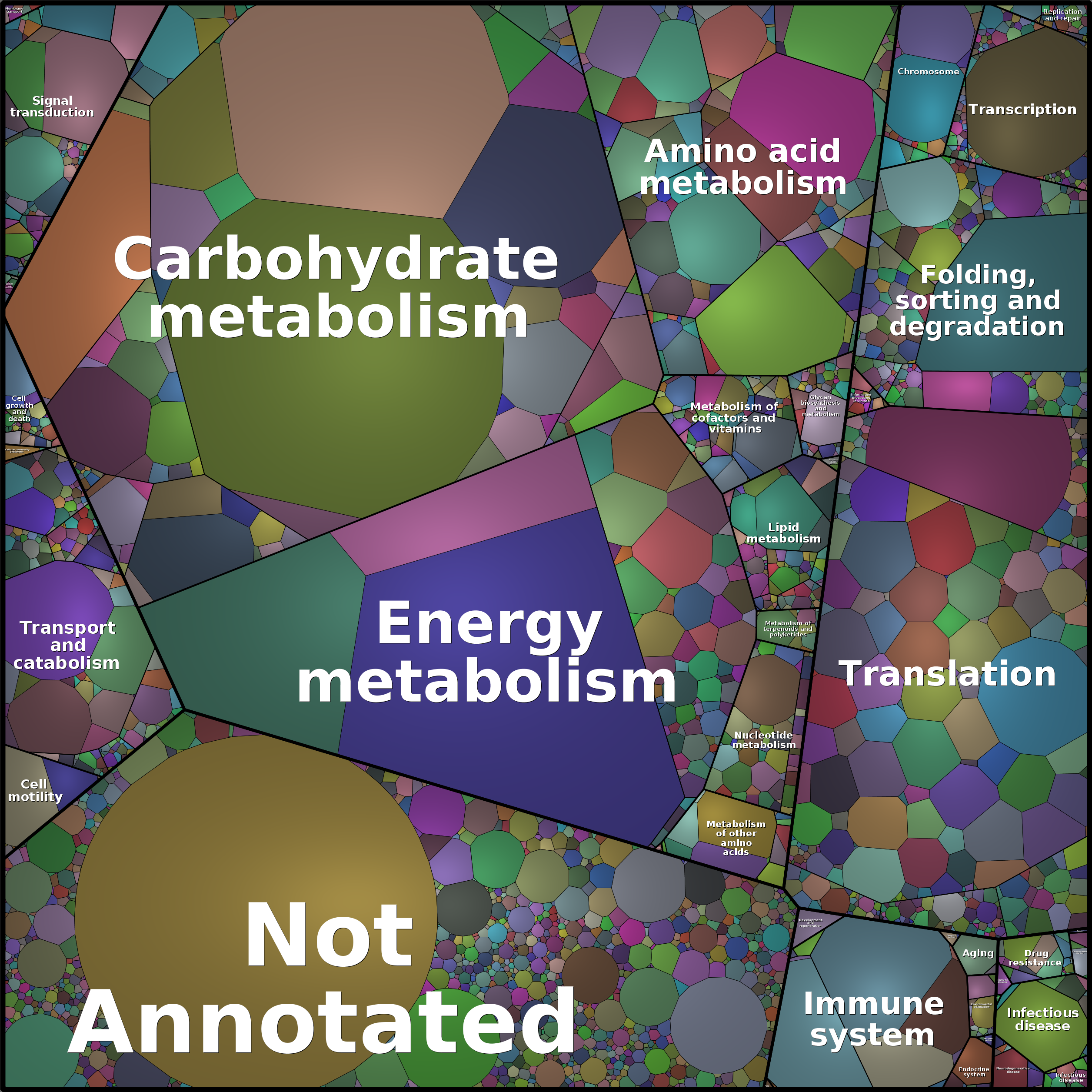 Treemap Press Ctrl-F5