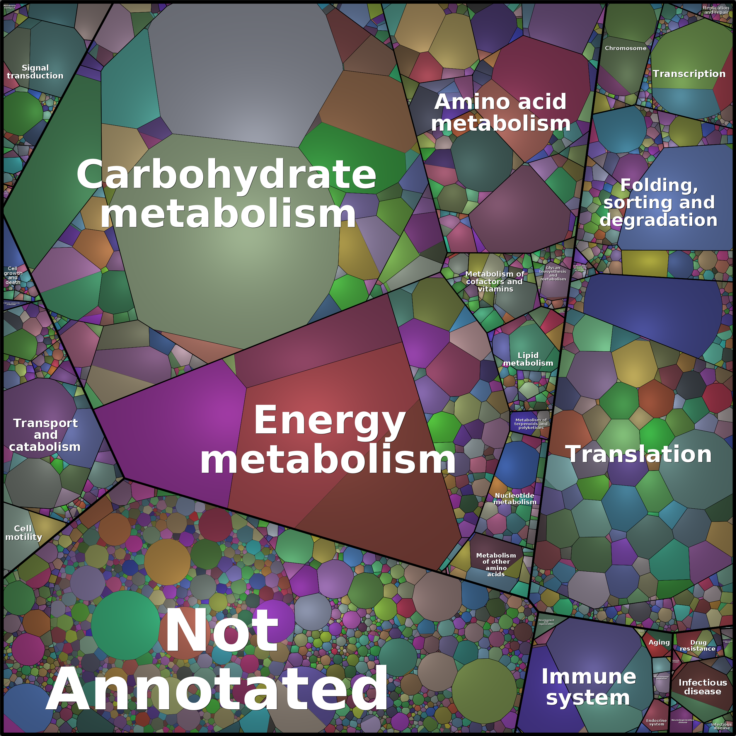 Treemap Press Ctrl-F5