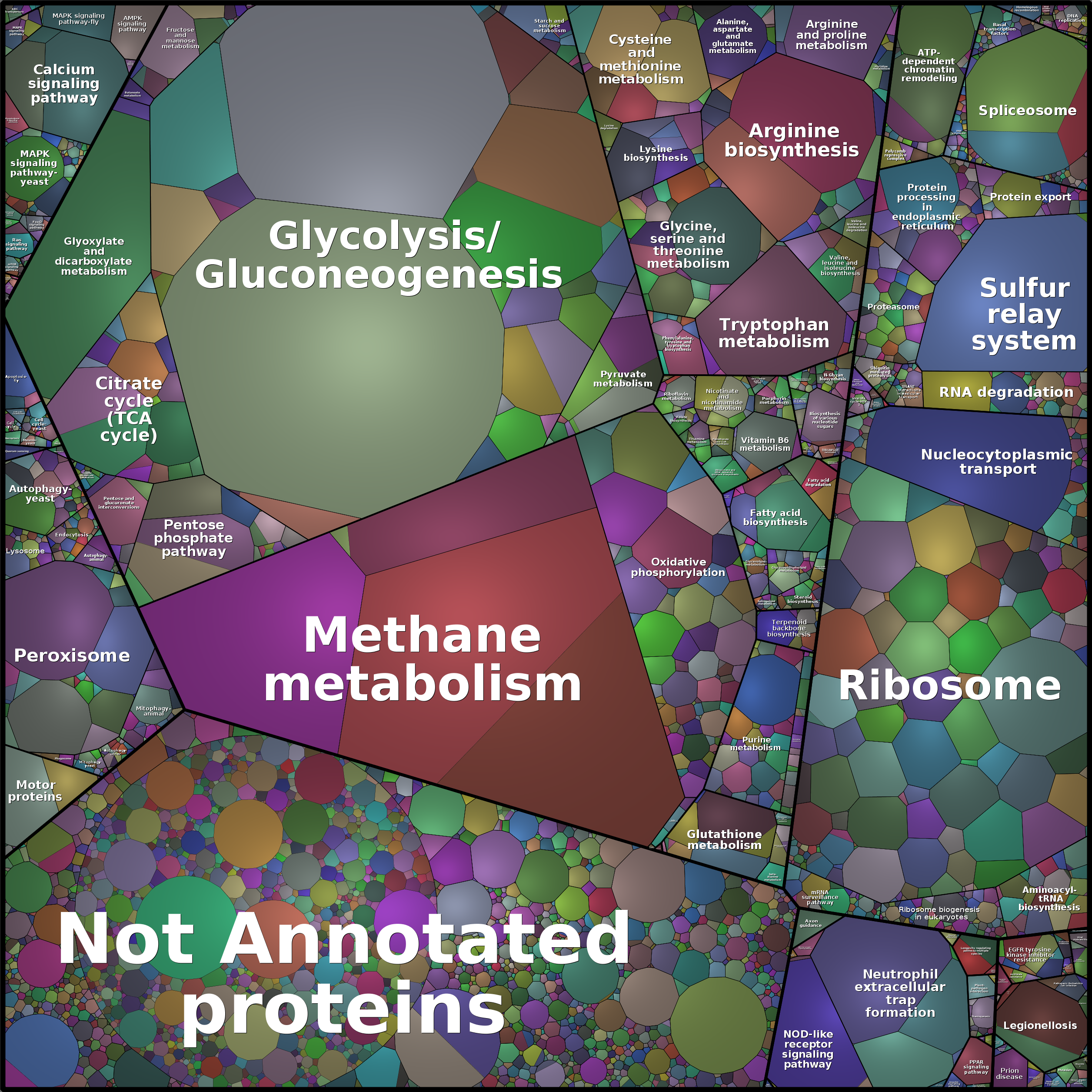 Treemap Press Ctrl-F5
