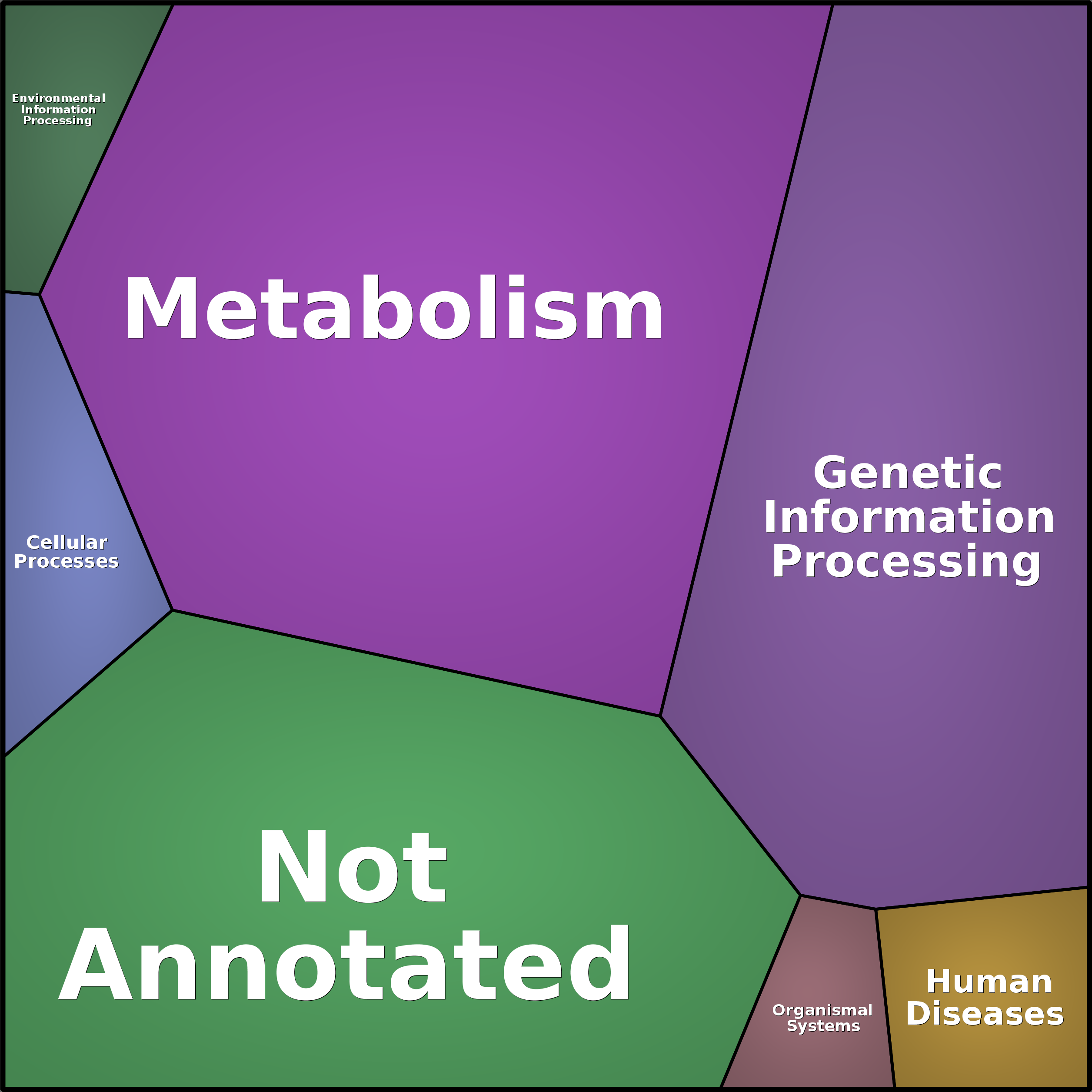 Treemap Press Ctrl-F5