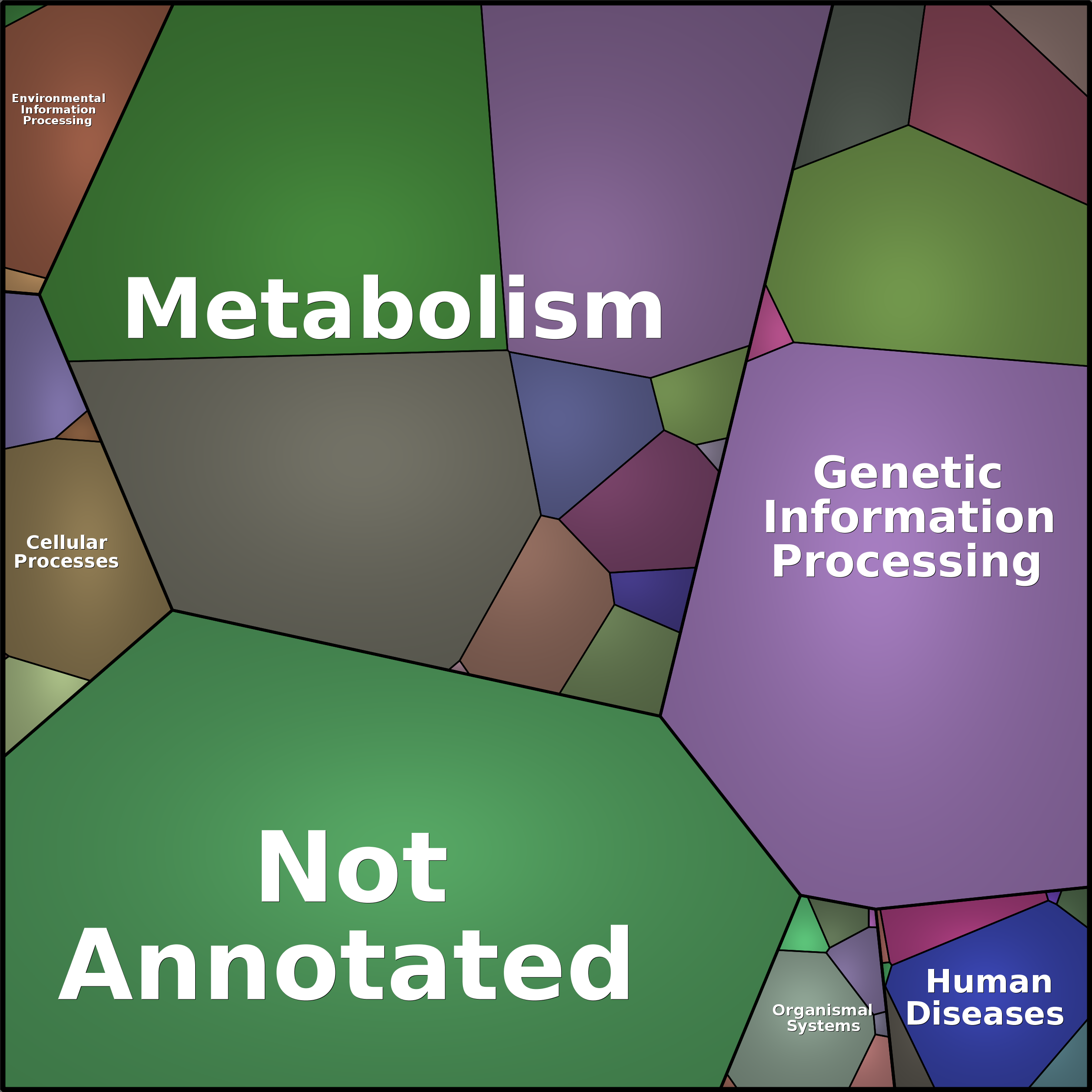 Treemap Press Ctrl-F5