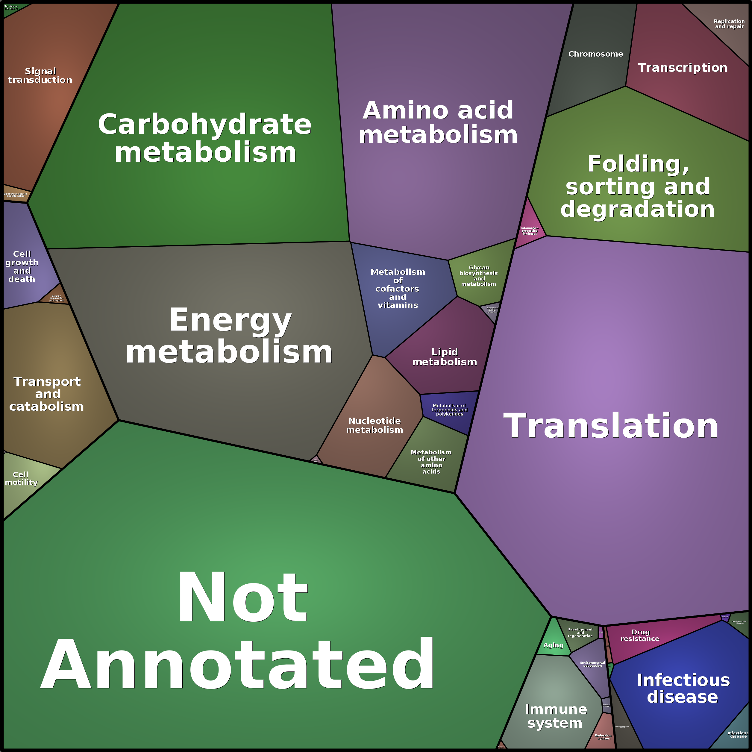 Treemap Press Ctrl-F5
