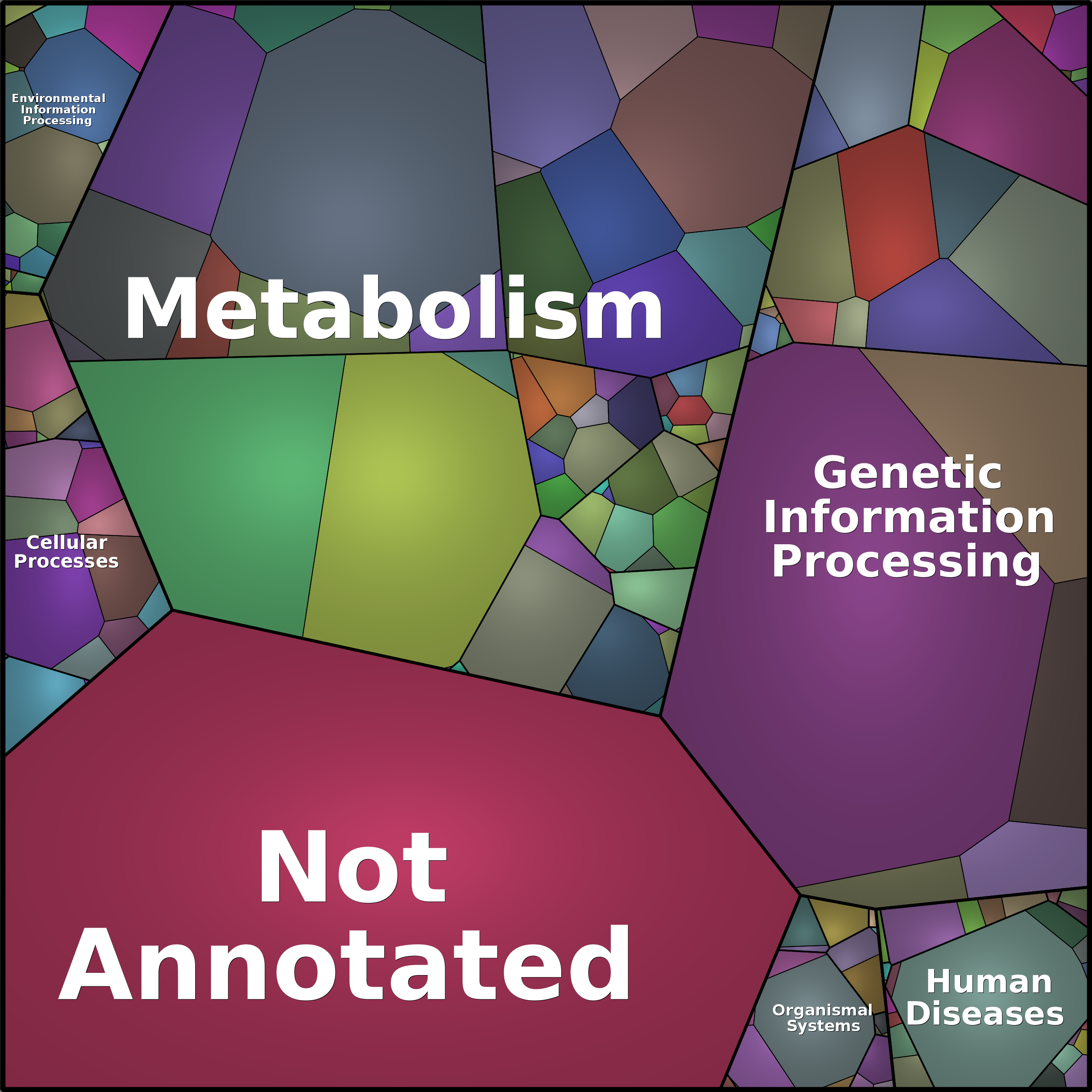 Treemap Press Ctrl-F5