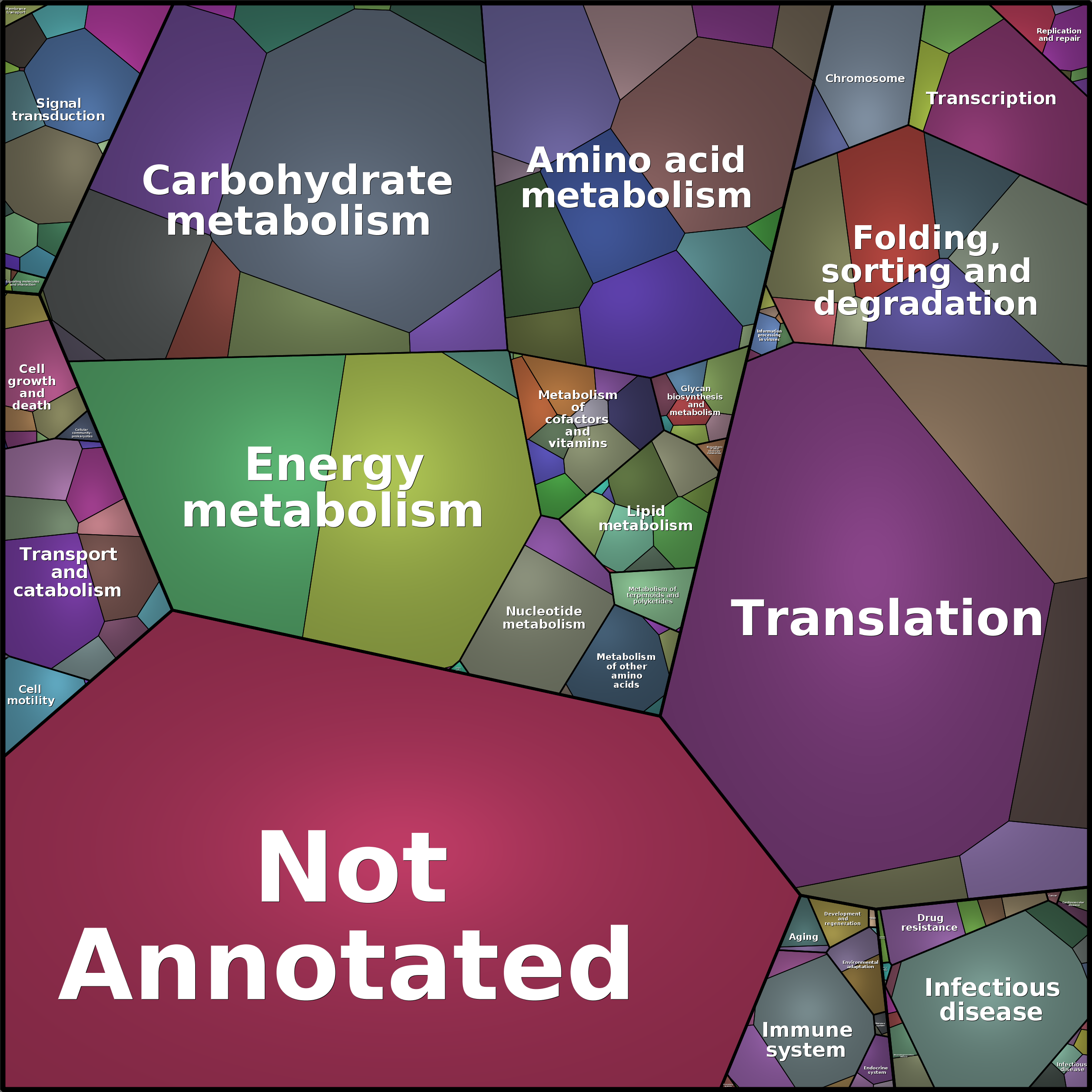 Treemap Press Ctrl-F5