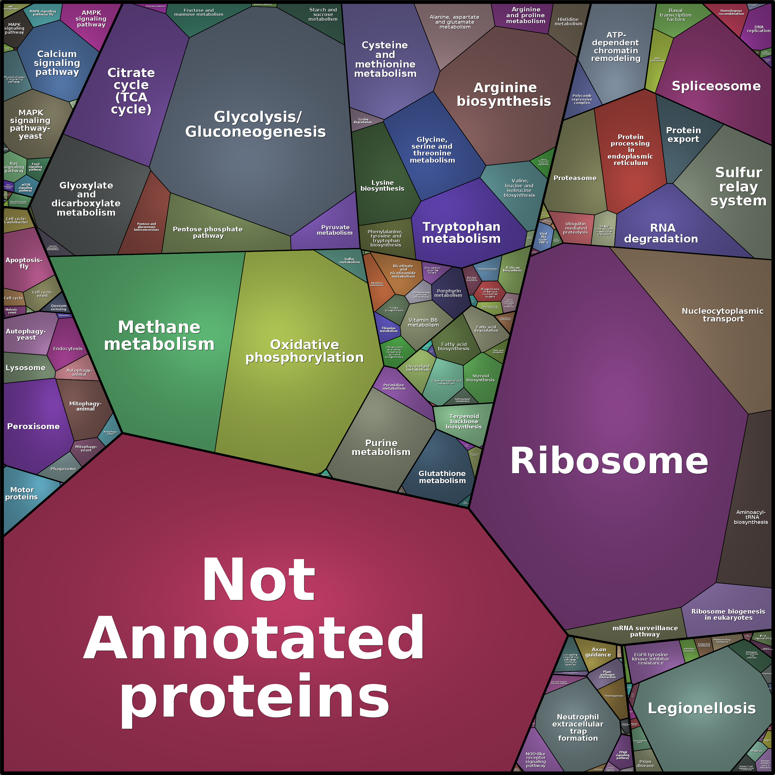 Treemap Press Ctrl-F5