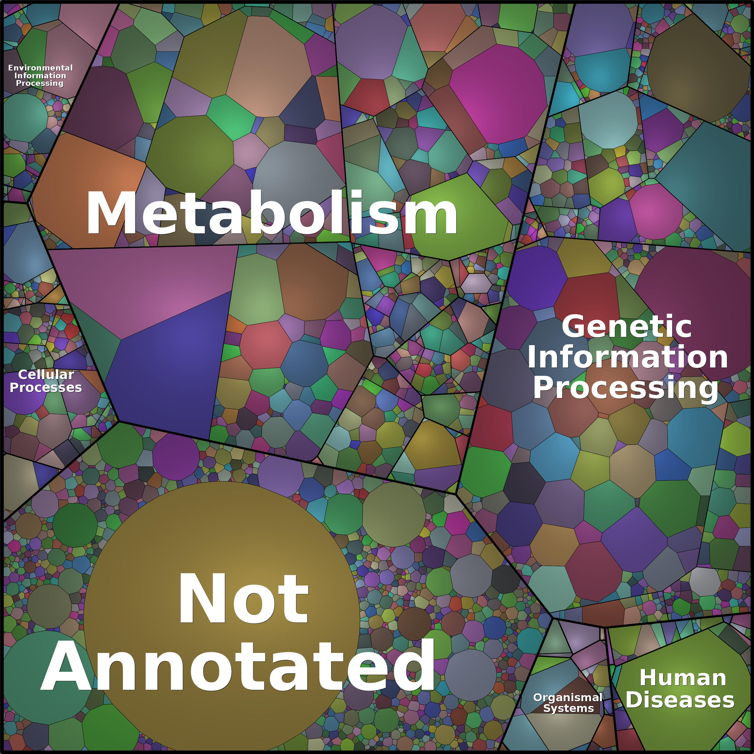 Treemap Press Ctrl-F5