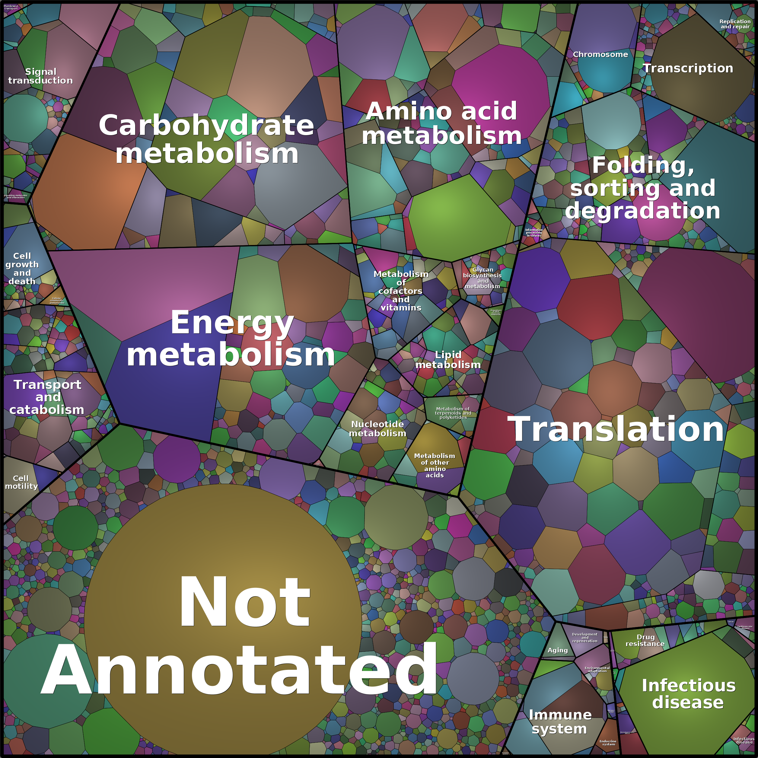 Treemap Press Ctrl-F5