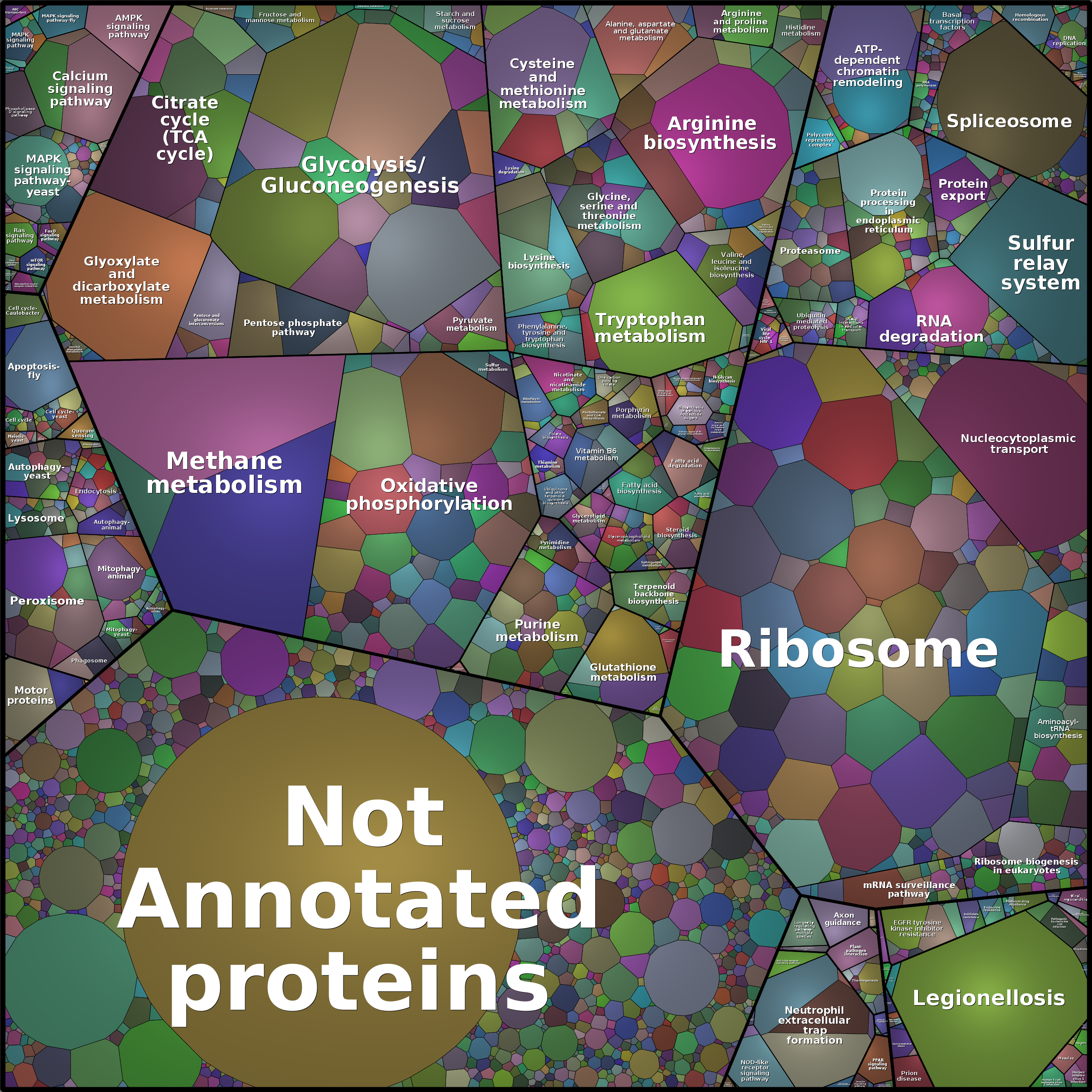Treemap Press Ctrl-F5