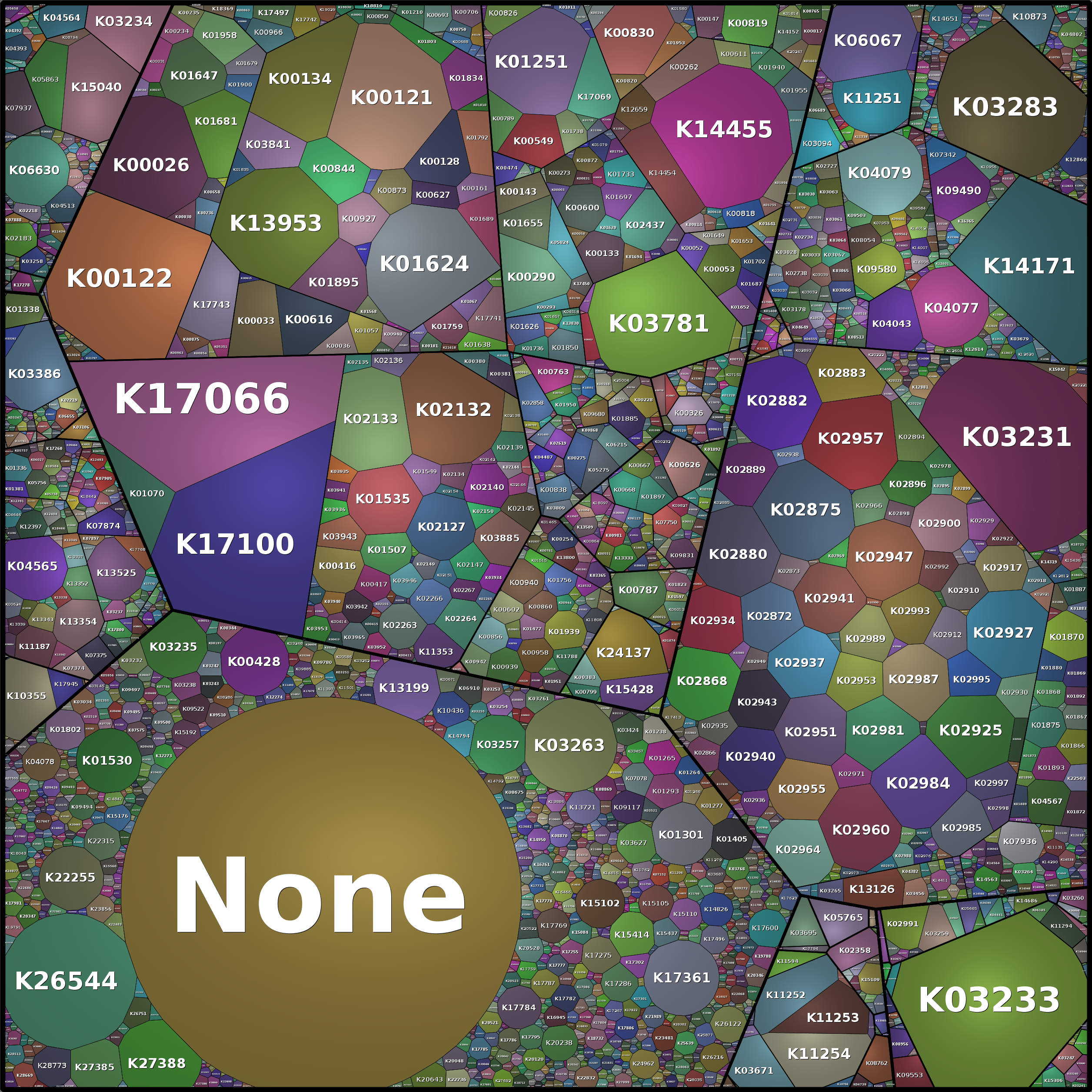 Treemap Press Ctrl-F5