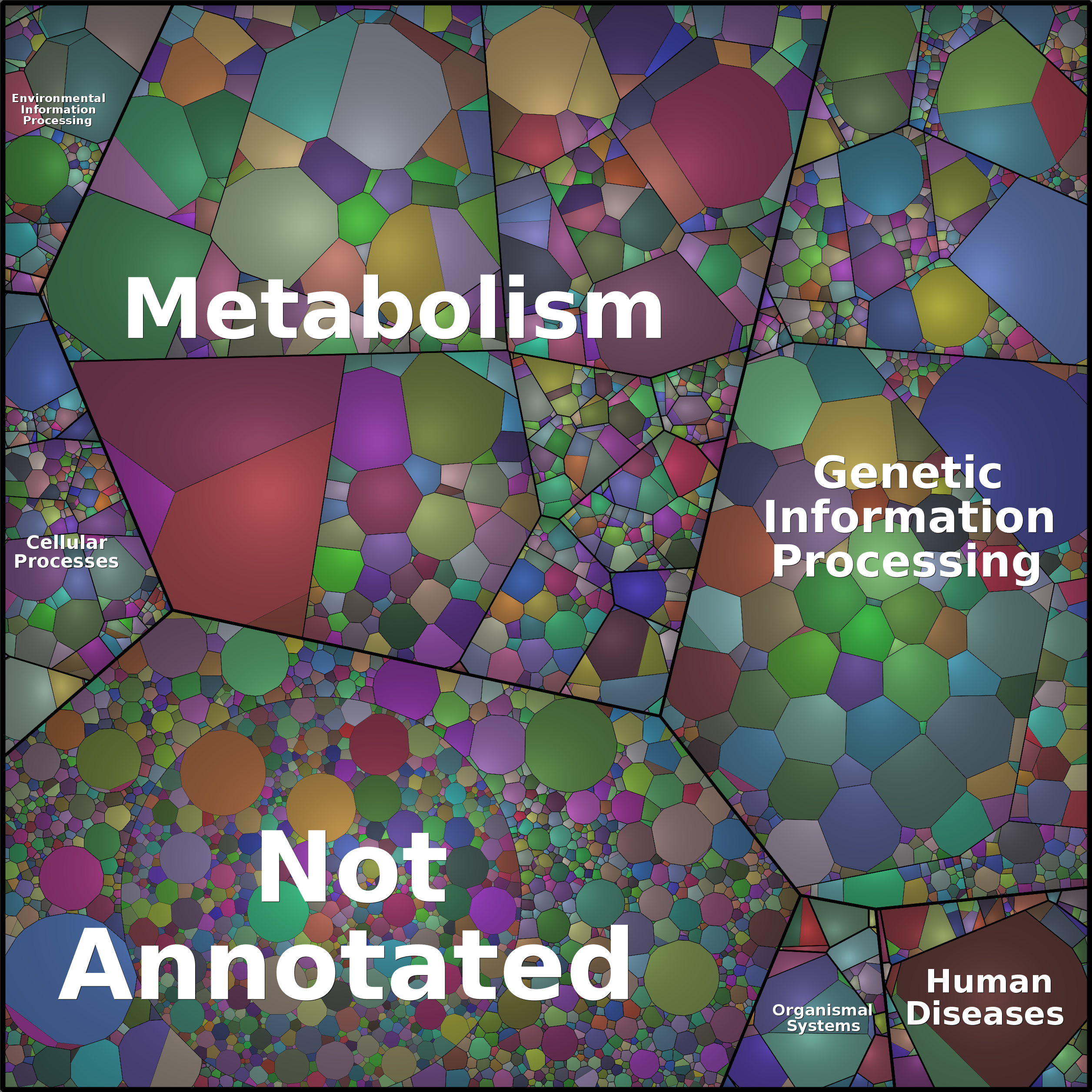 Treemap Press Ctrl-F5