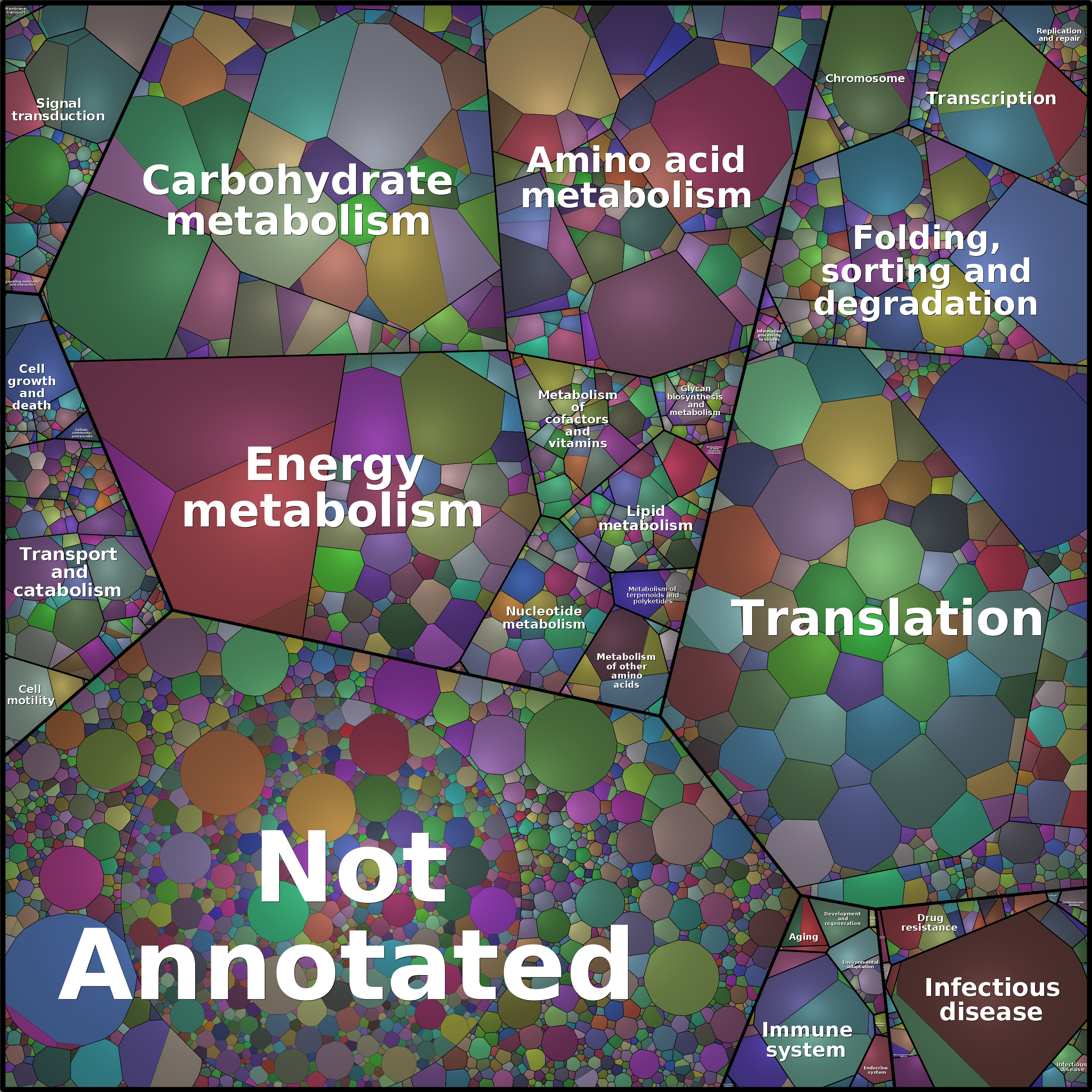 Treemap Press Ctrl-F5