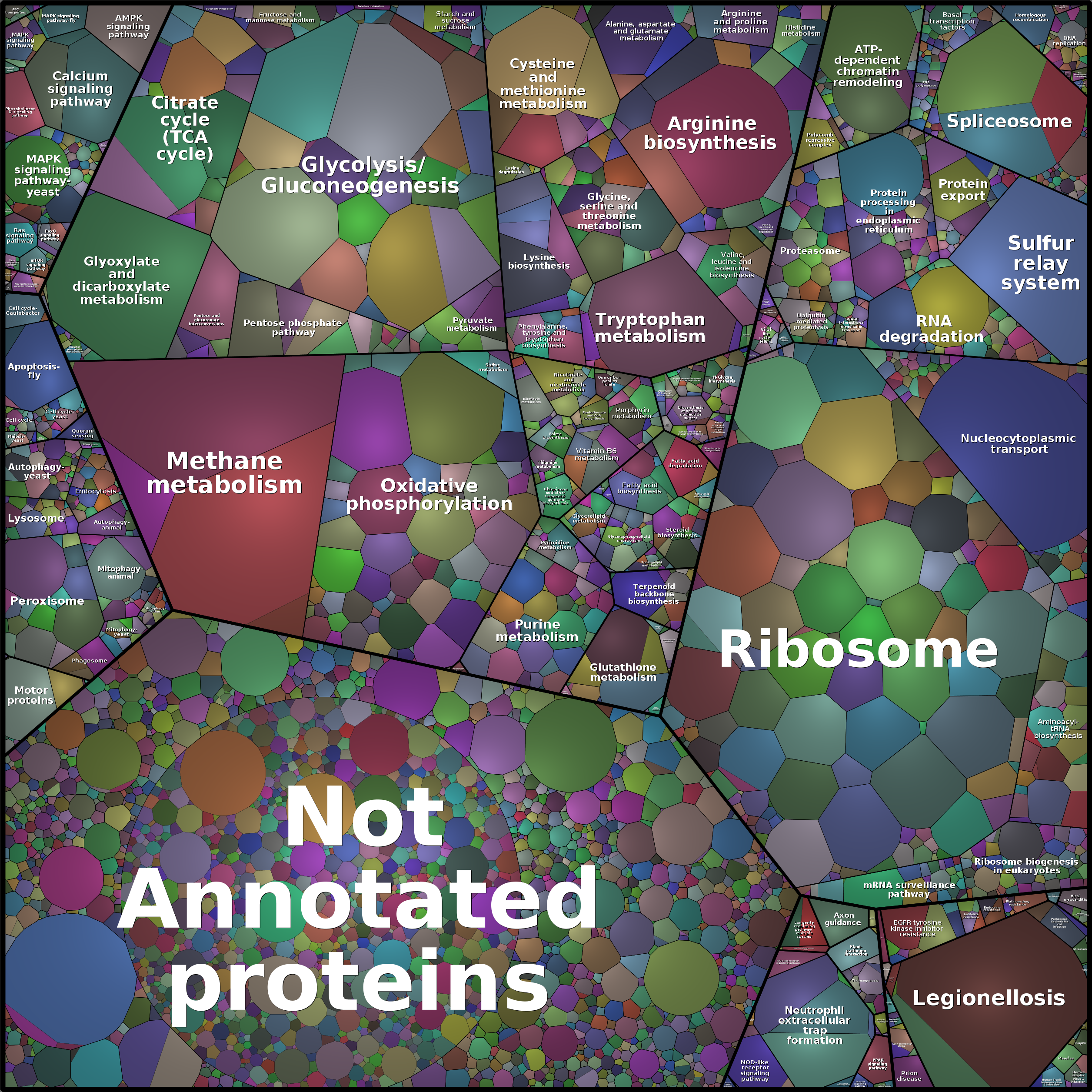 Treemap Press Ctrl-F5