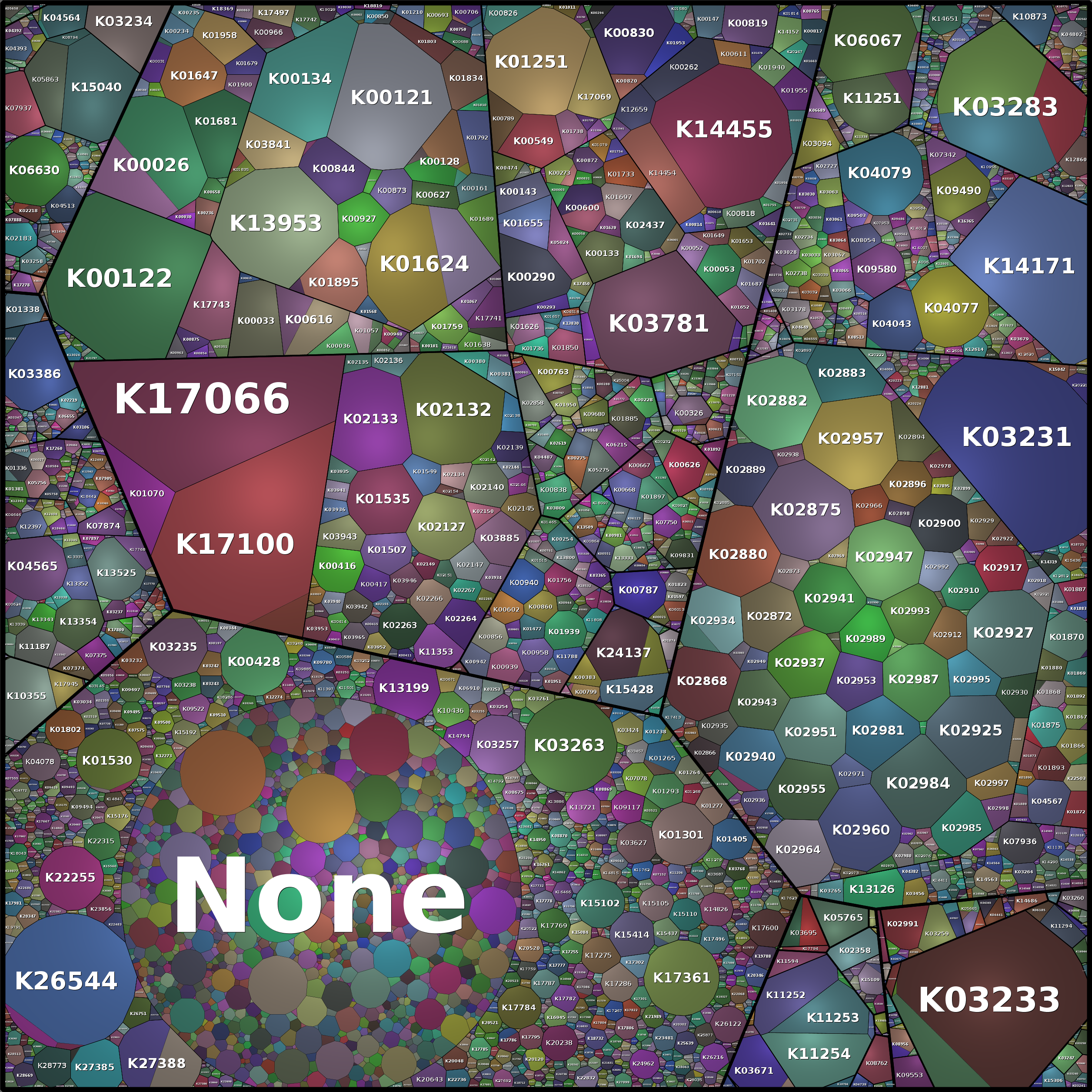 Treemap Press Ctrl-F5